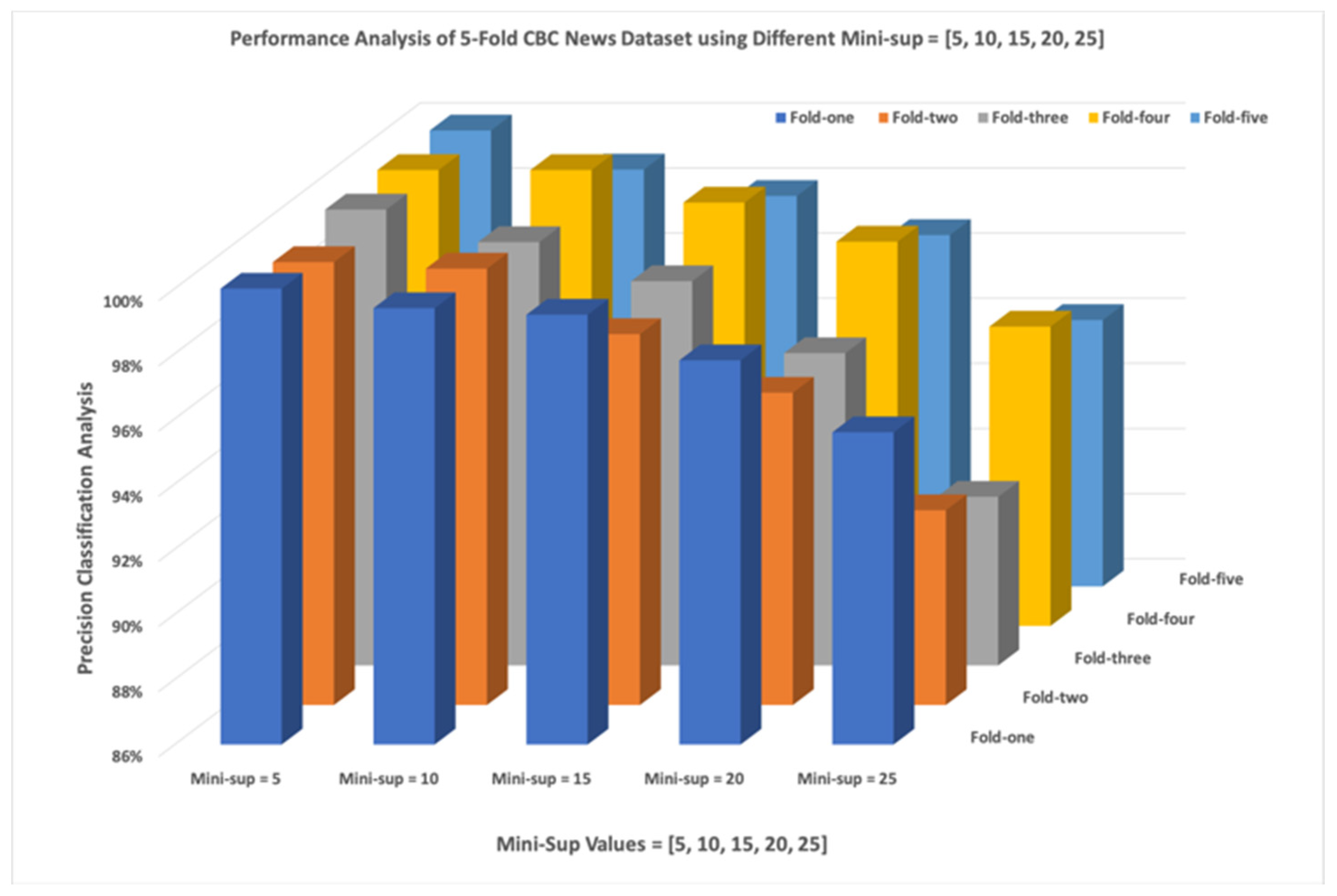 Applsci 11 07265 g005