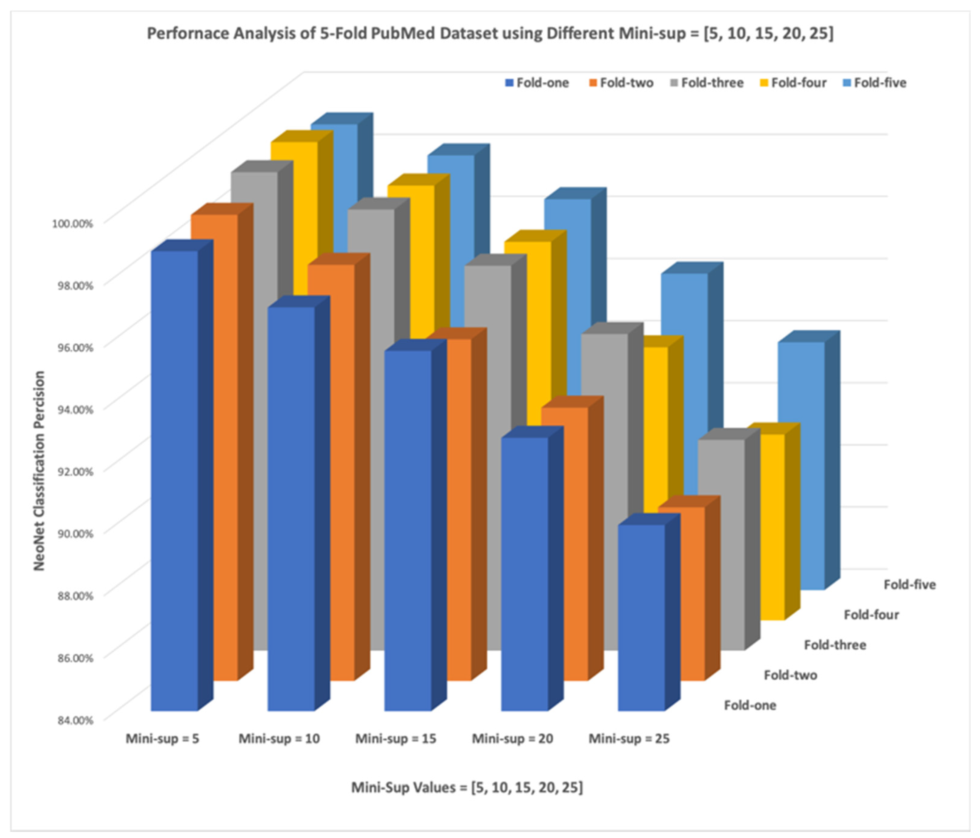Applsci 11 07265 g007