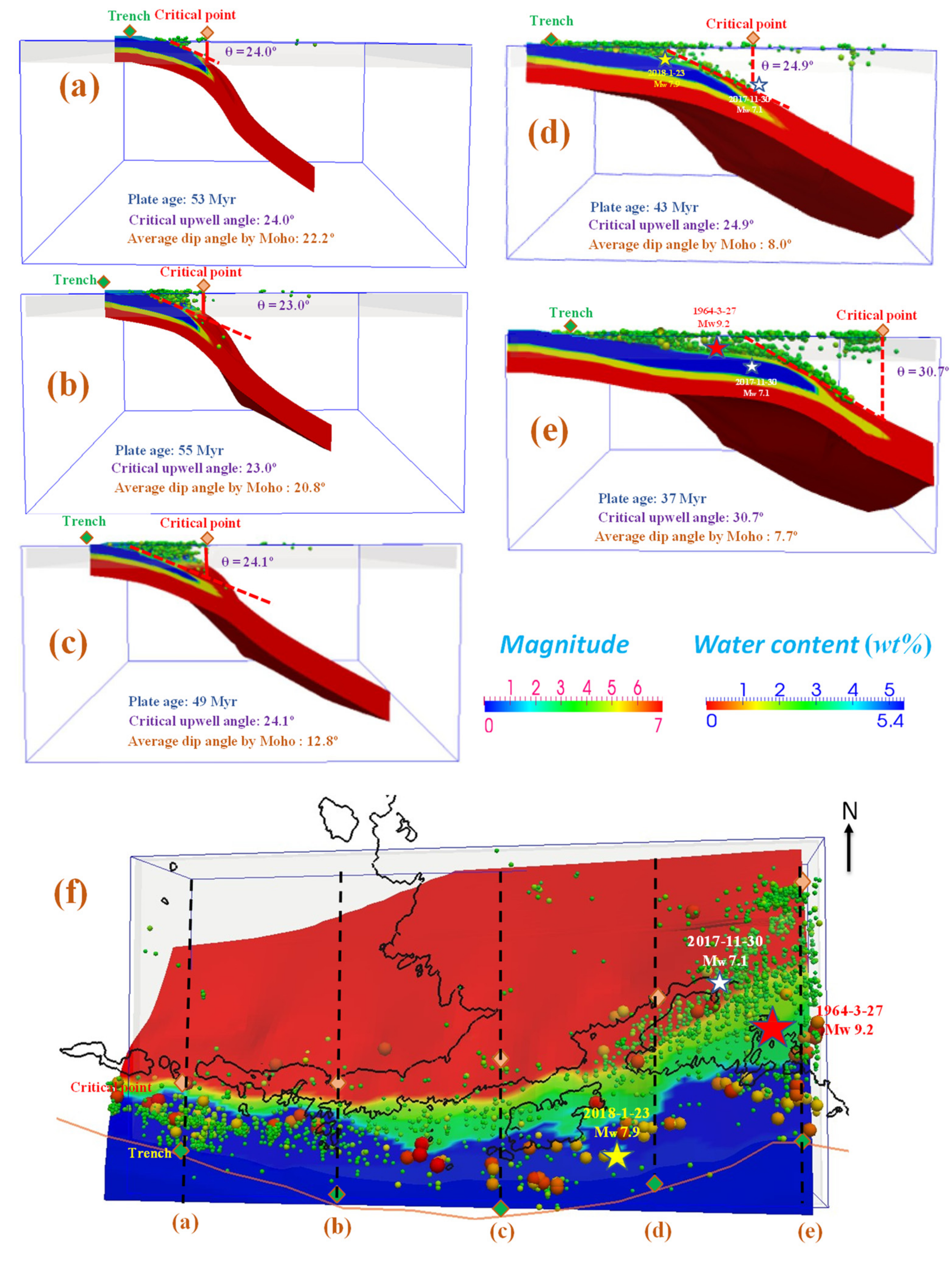 Applsci 11 07268 g005