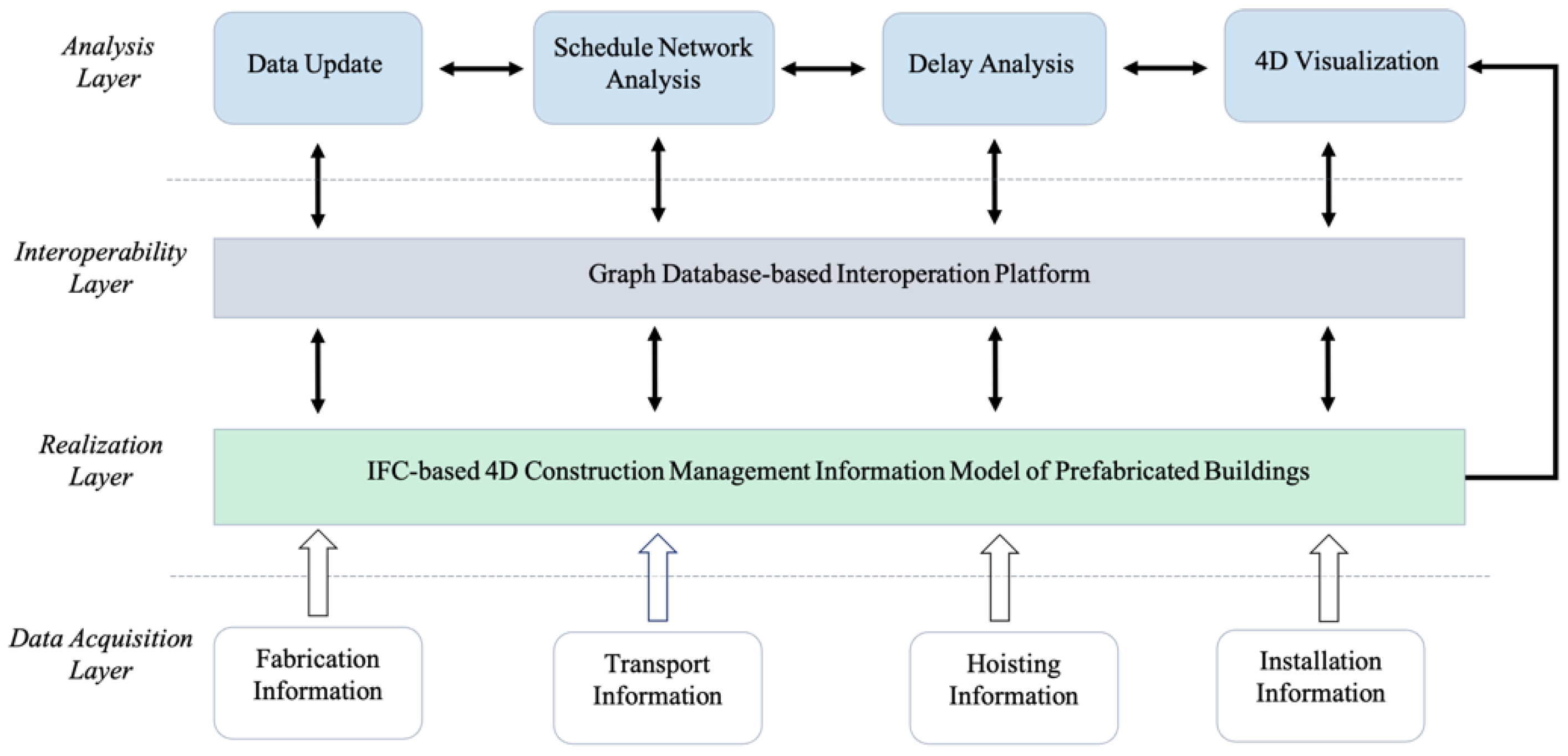 Applsci 11 07270 g001