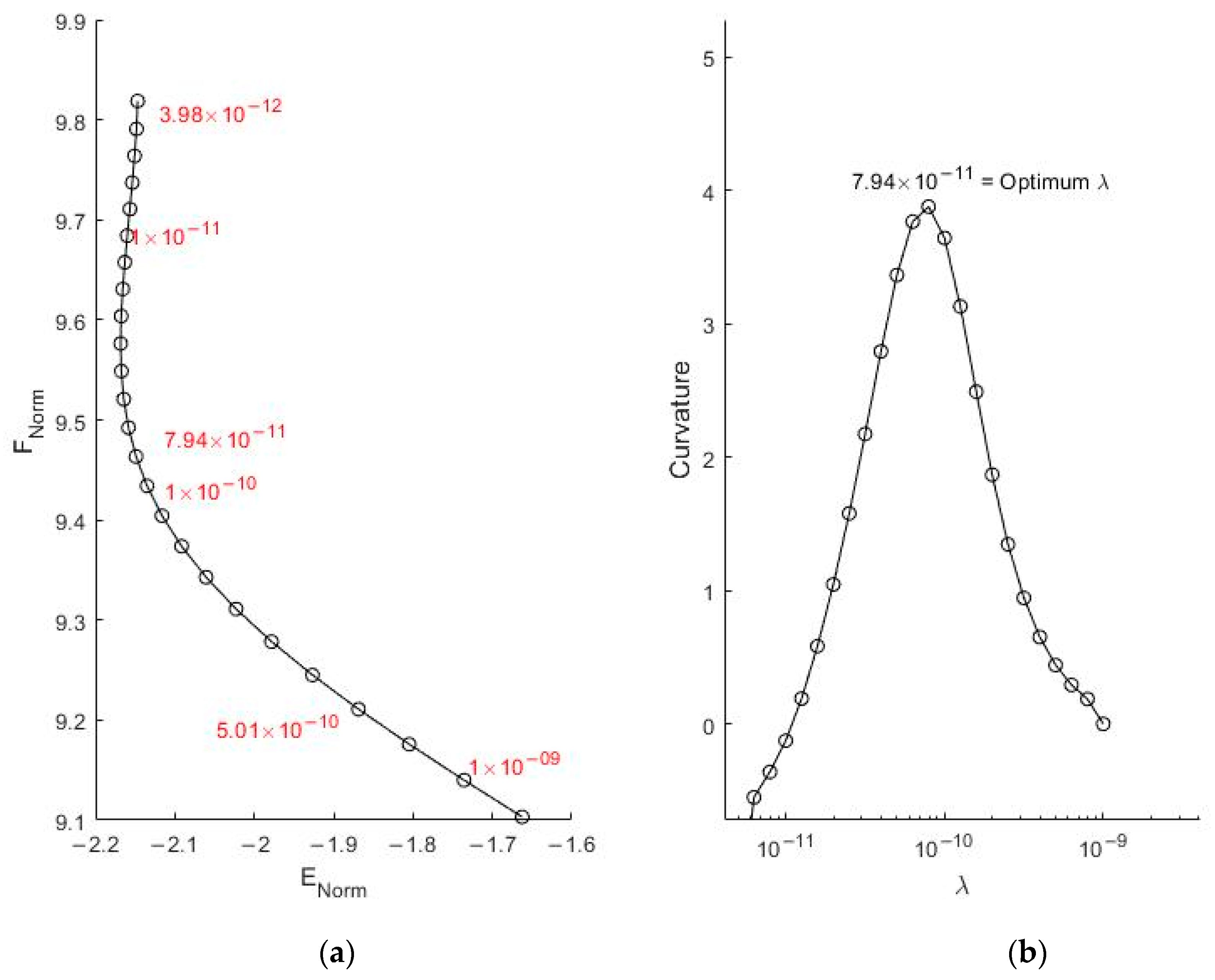 Applsci 11 07271 g002