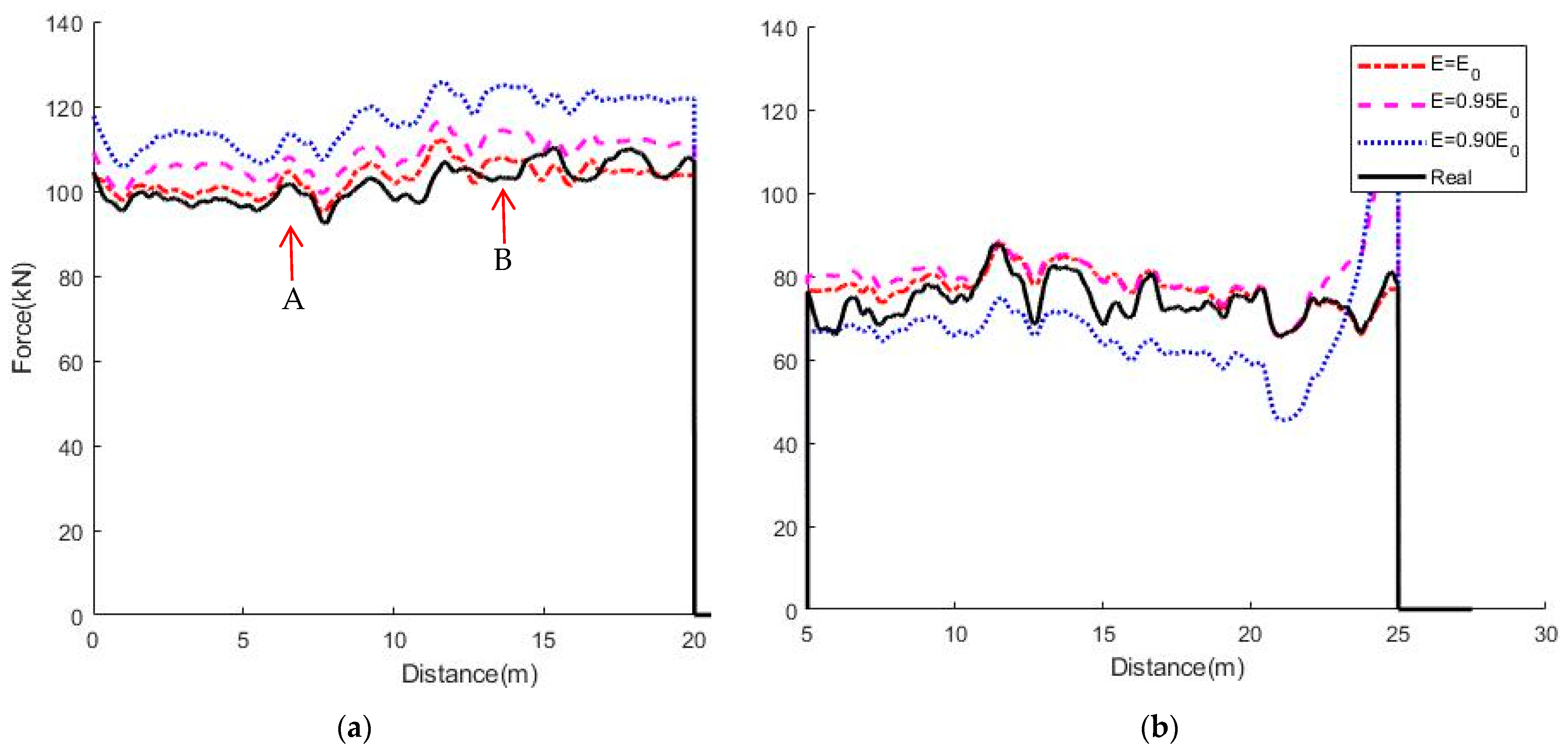 Applsci 11 07271 g007