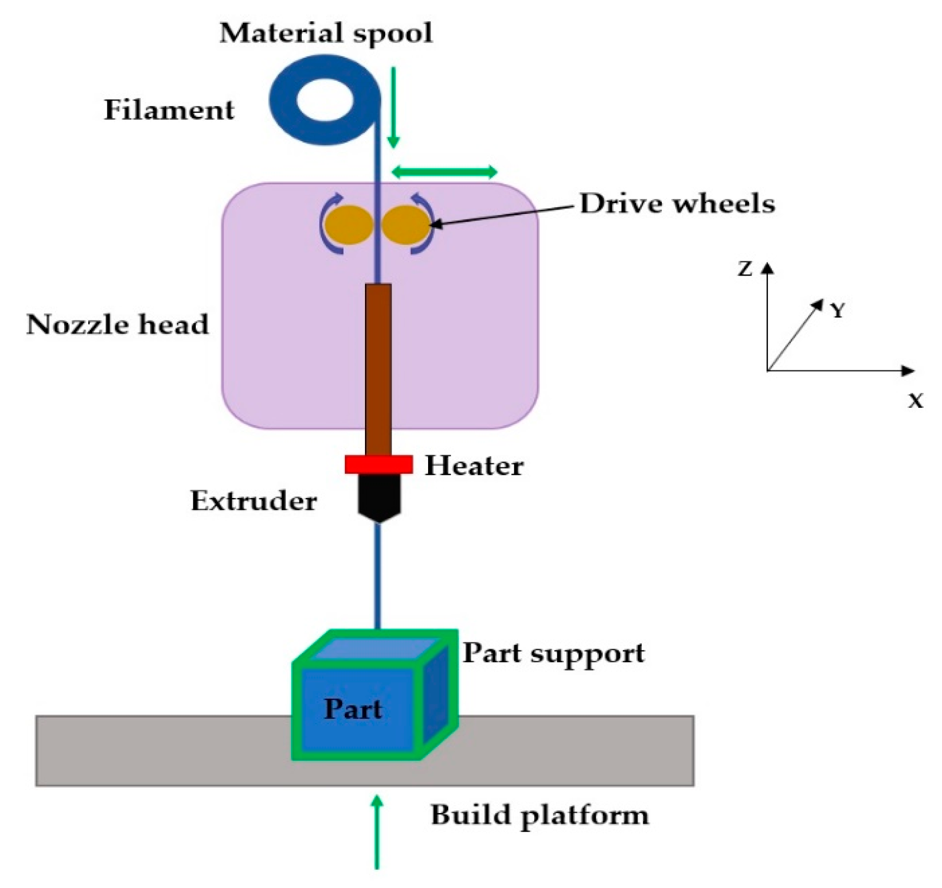 Applsci 11 07272 g001