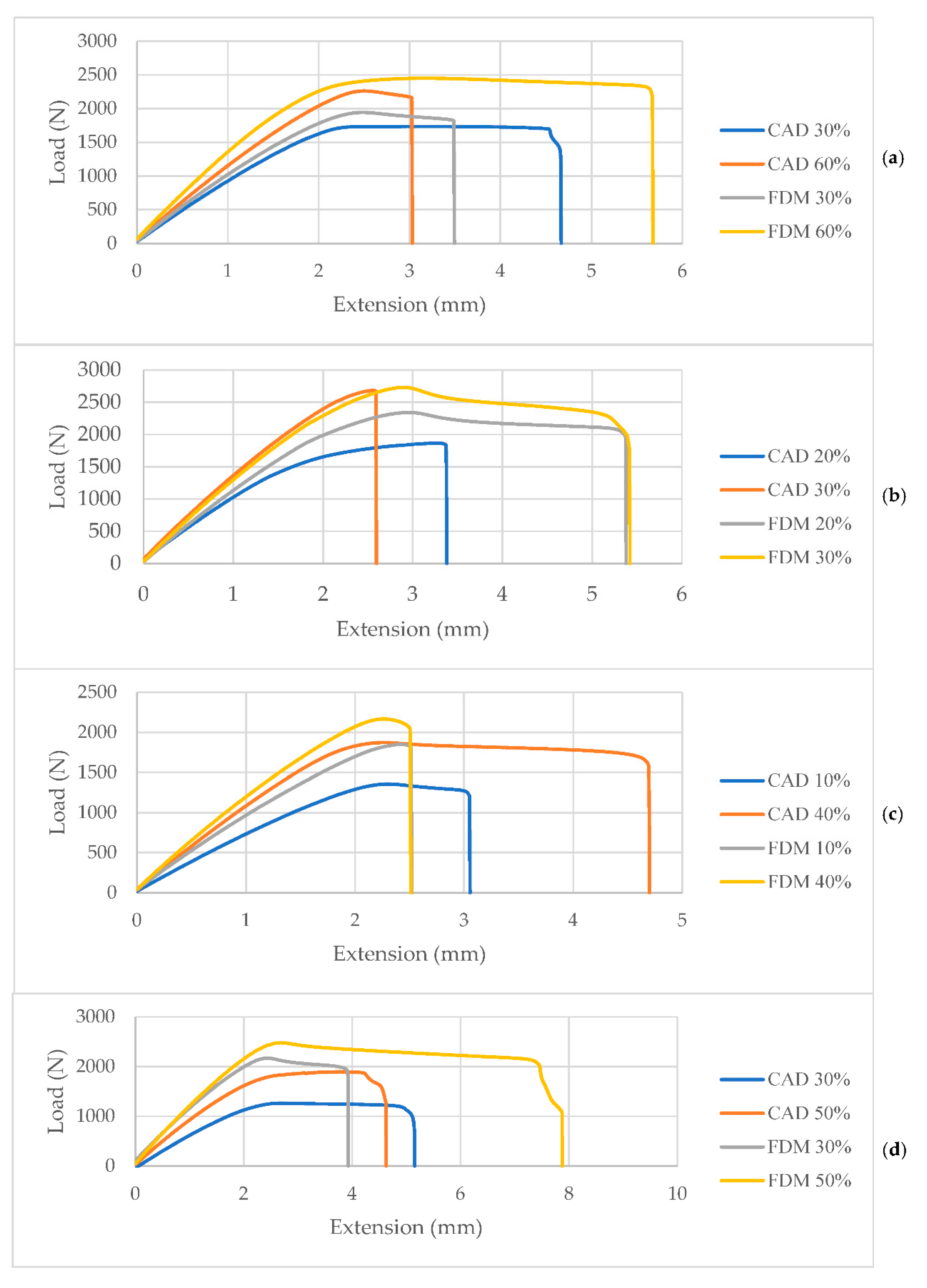 Applsci 11 07272 g009