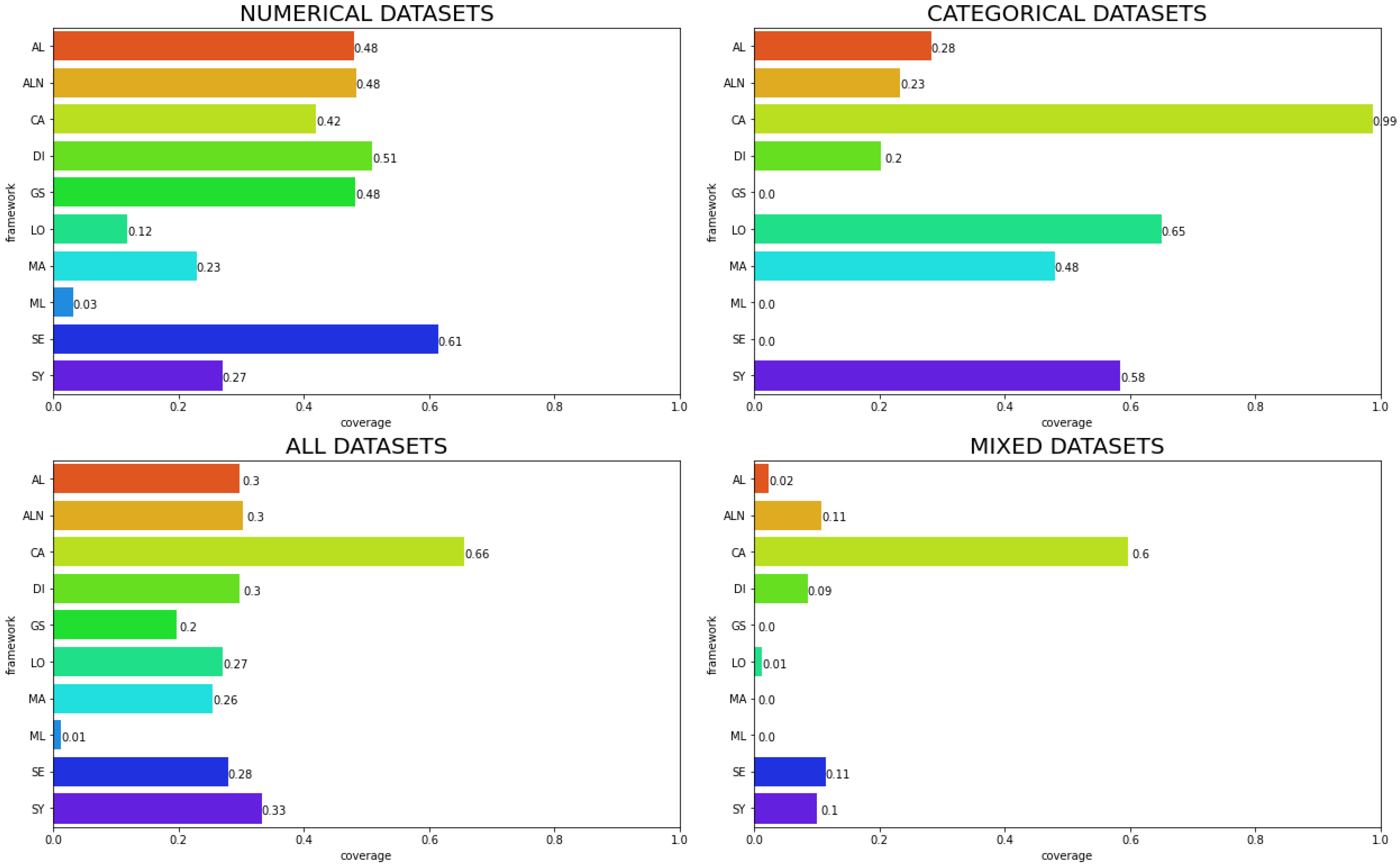 Applsci 11 07274 g007