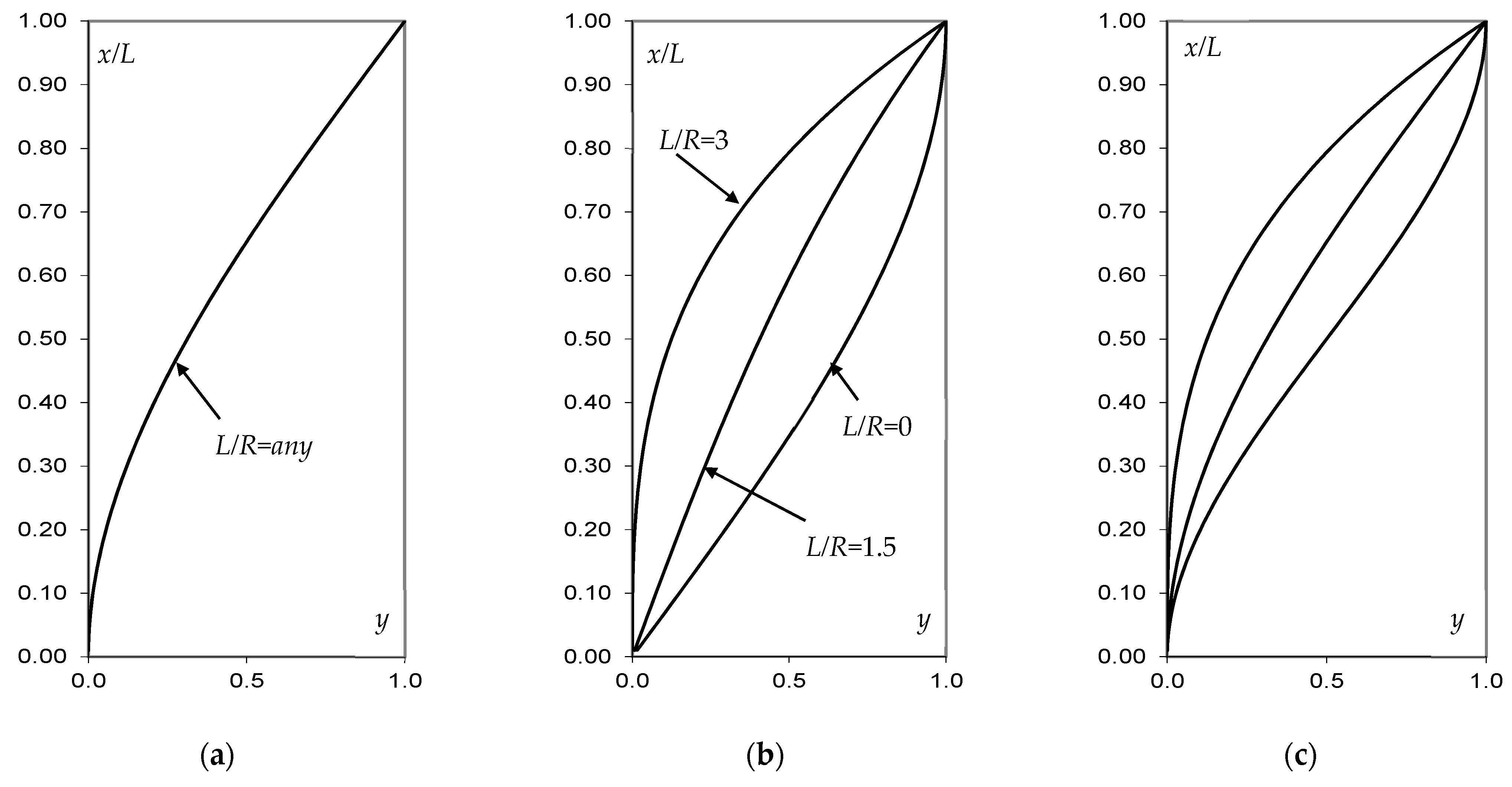 Applsci 11 07277 g002