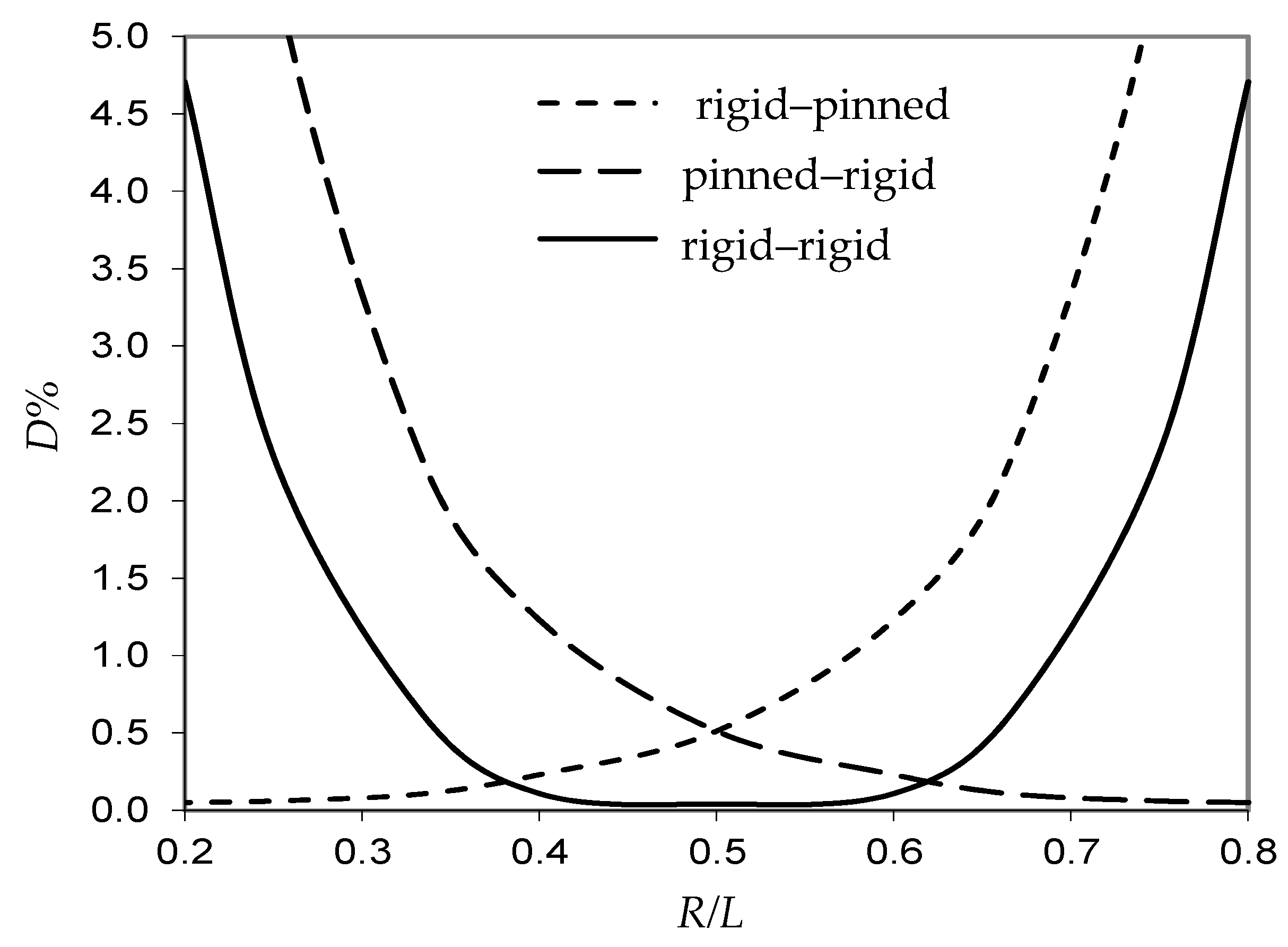 Applsci 11 07277 g006