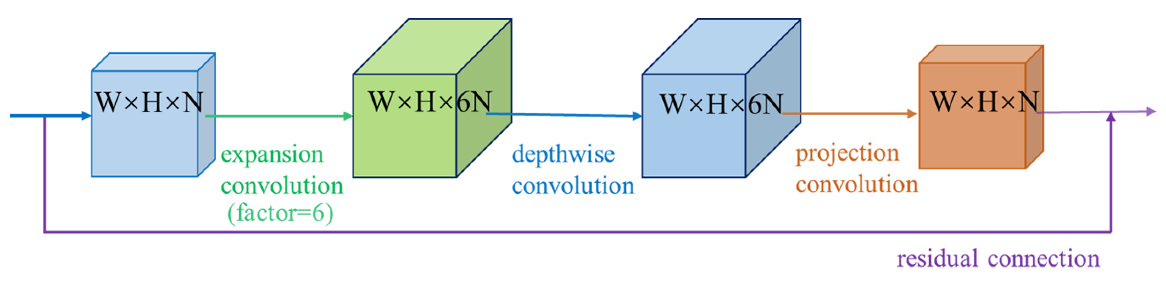 Applsci 11 07282 g002