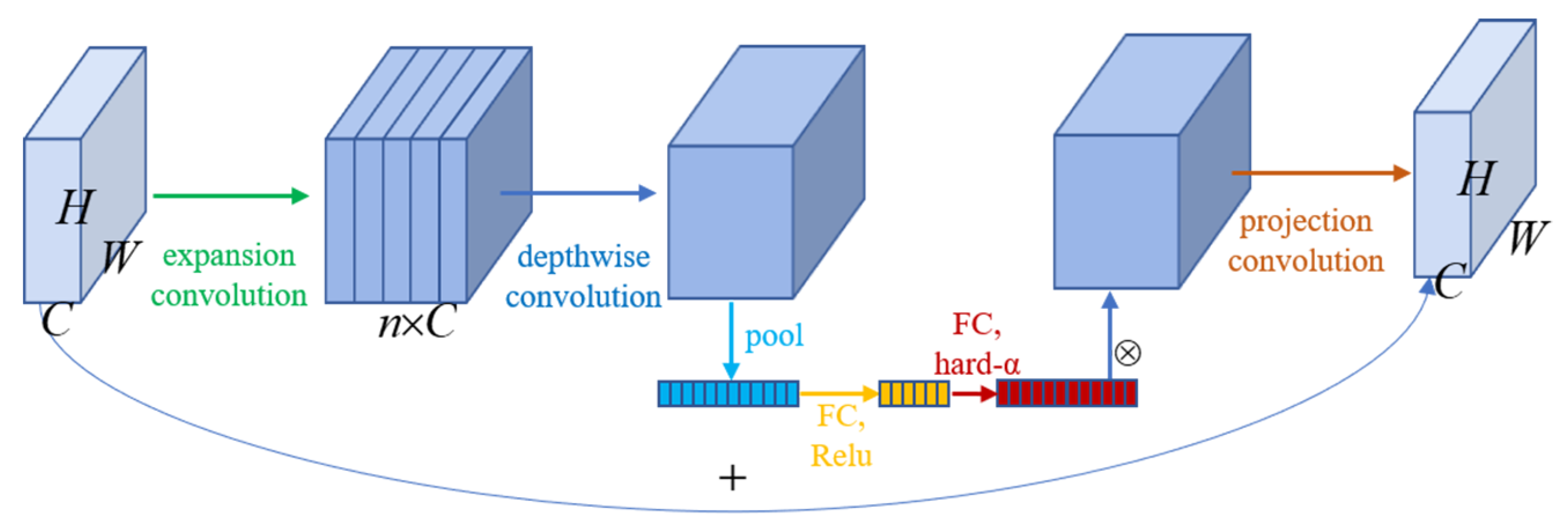 Applsci 11 07282 g003