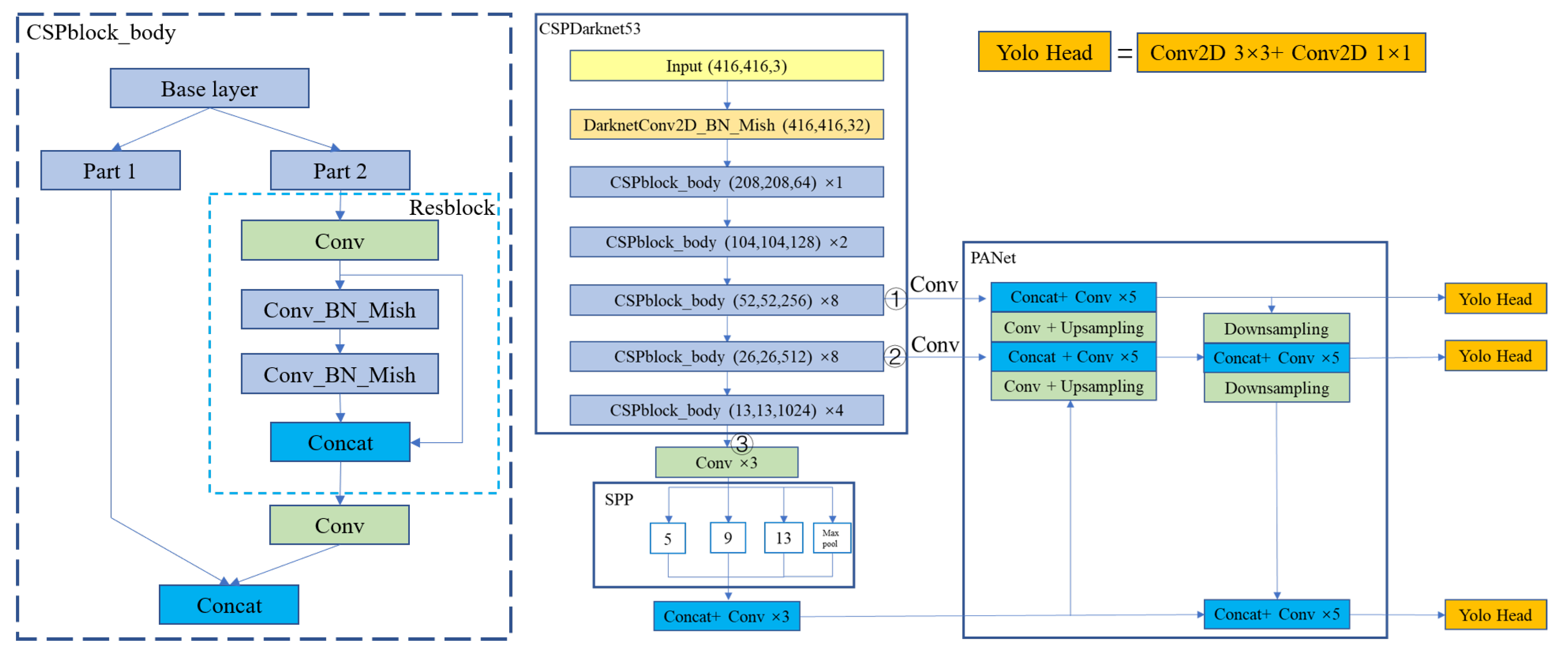 Applsci 11 07282 g004