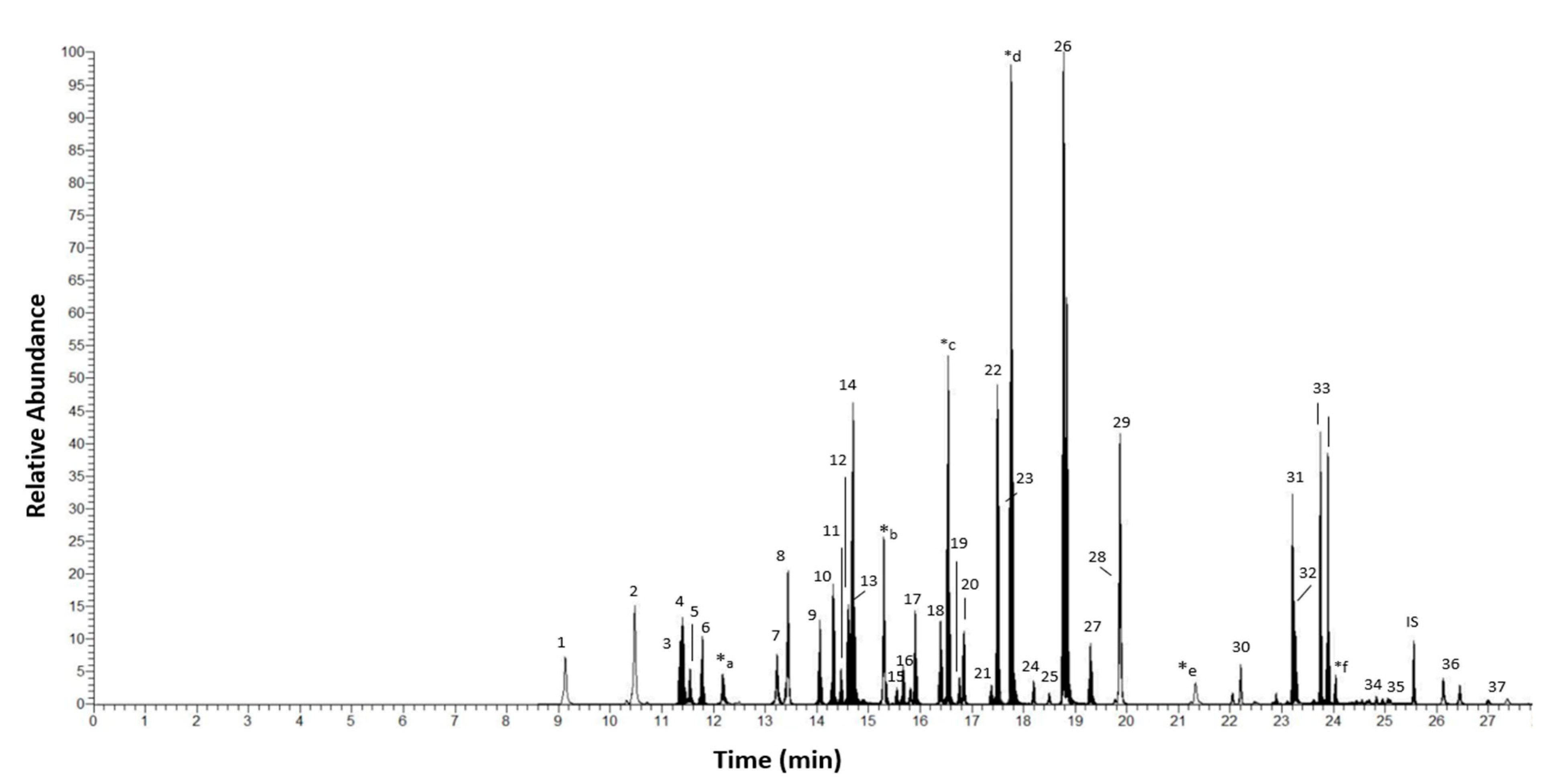 Applsci 11 07283 g001