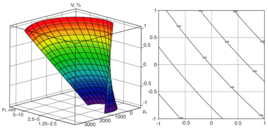 Applsci 11 07284 g004 550