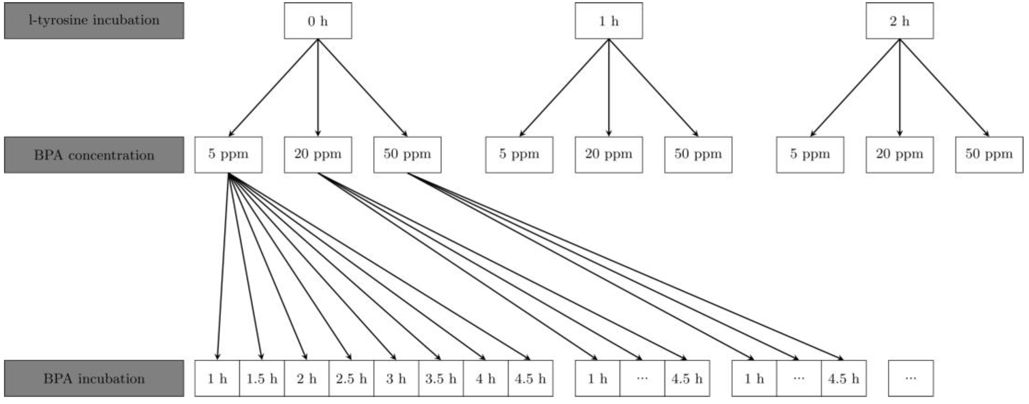 Applsci 11 07286 g001 Applsci 11 07286 g001
