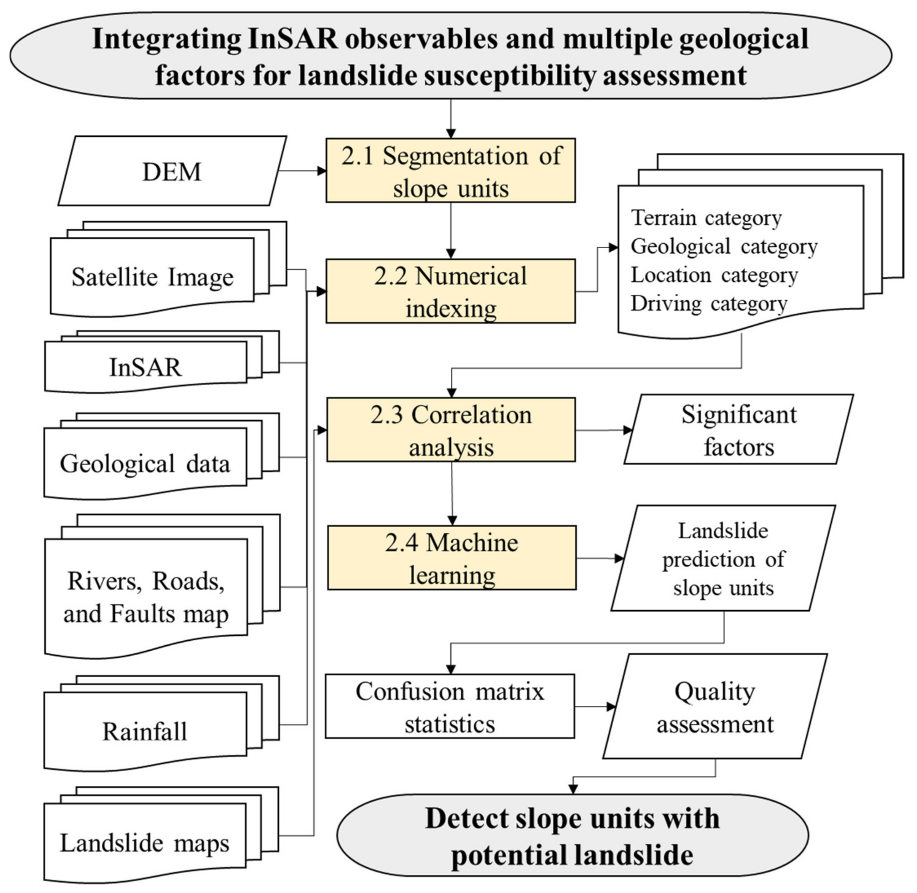 Applsci 11 07289 g001