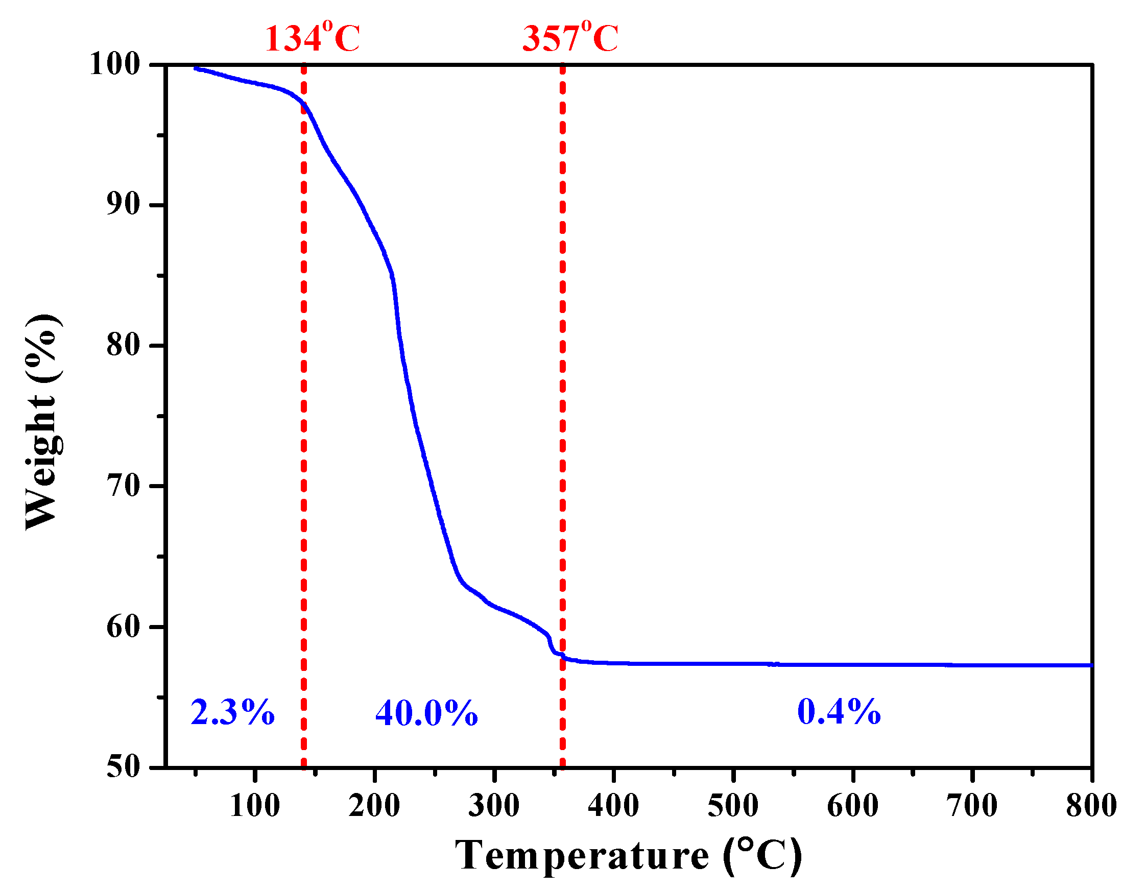 Applsci 11 07292 g001