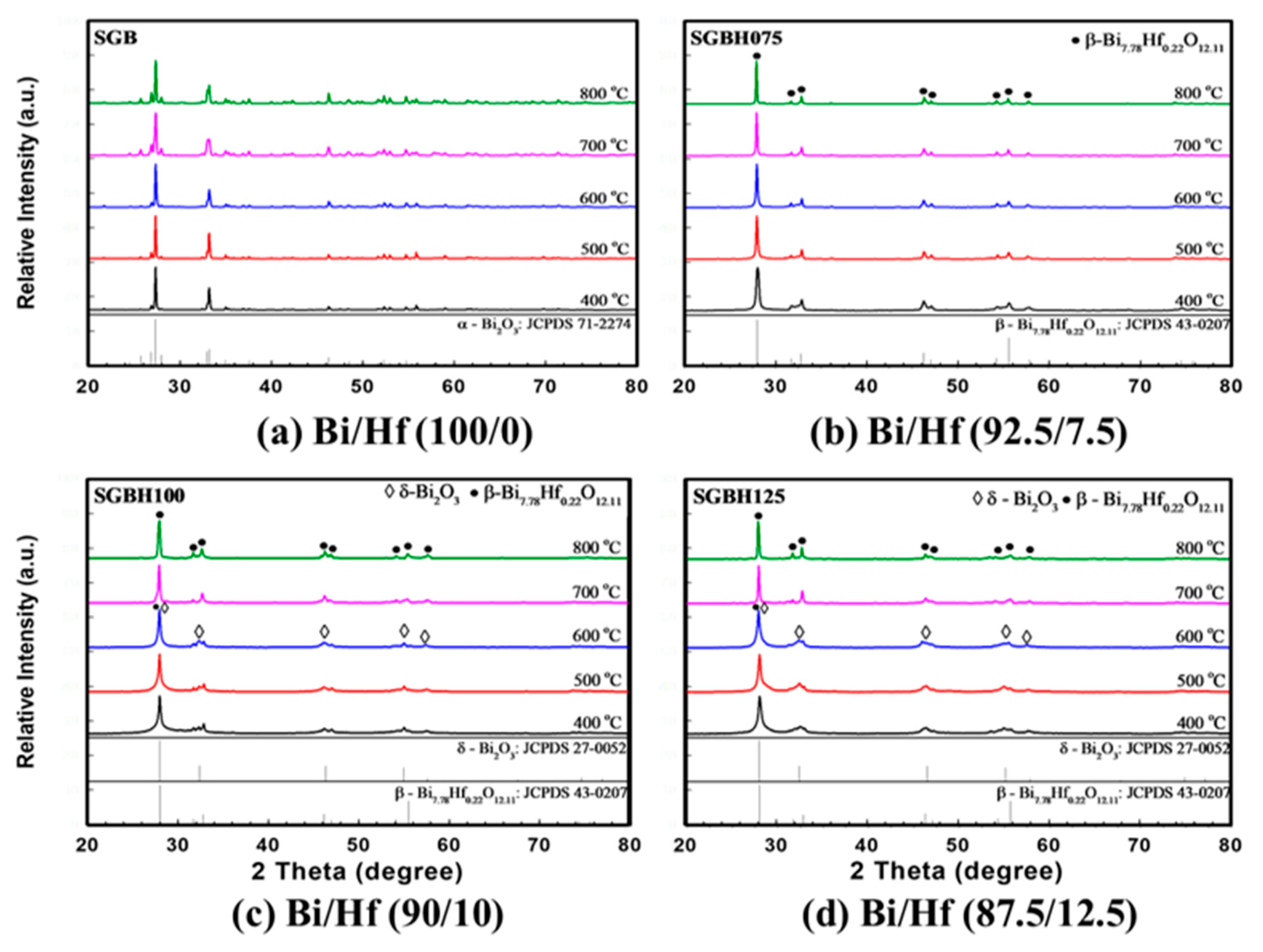 Applsci 11 07292 g003