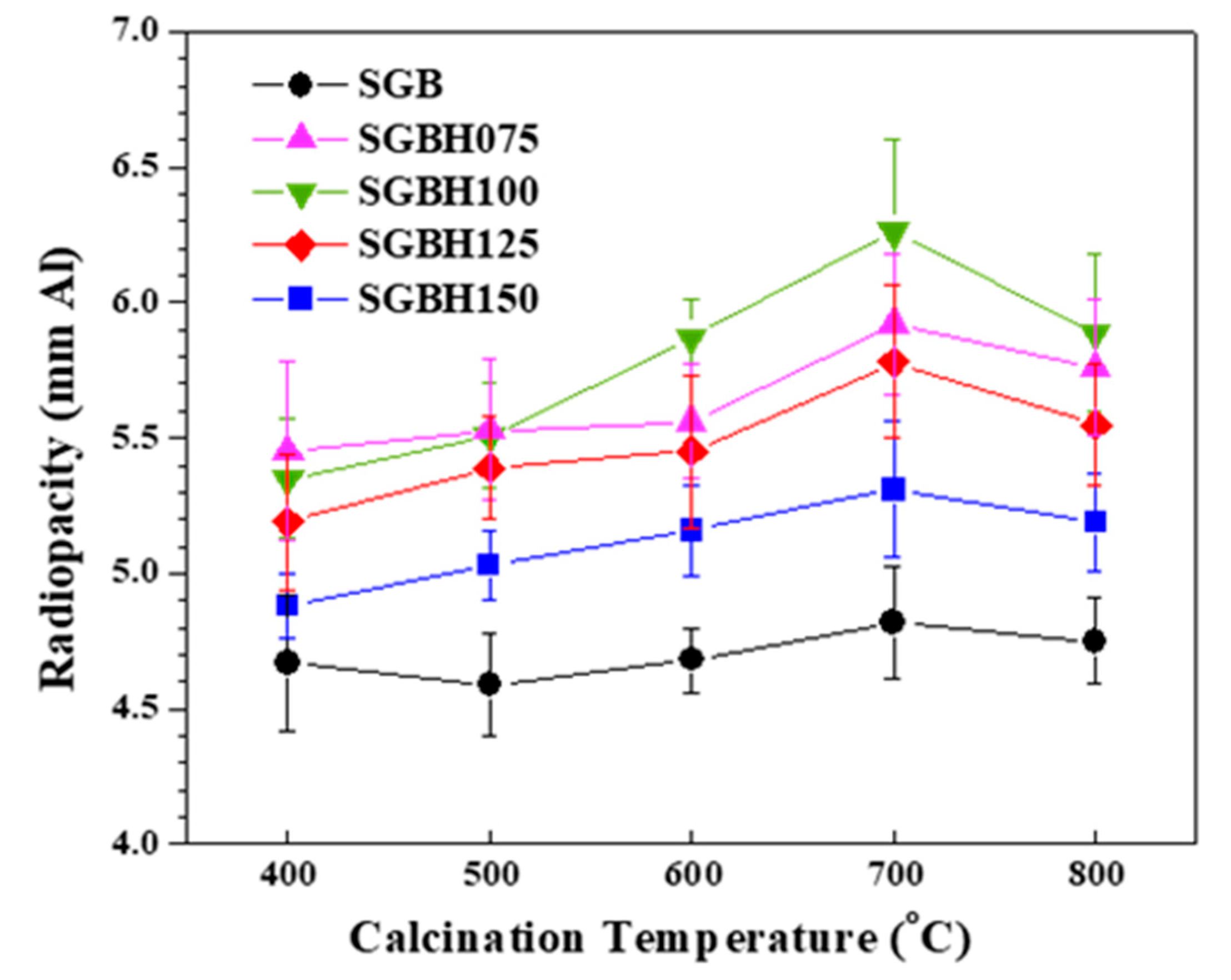 Applsci 11 07292 g005