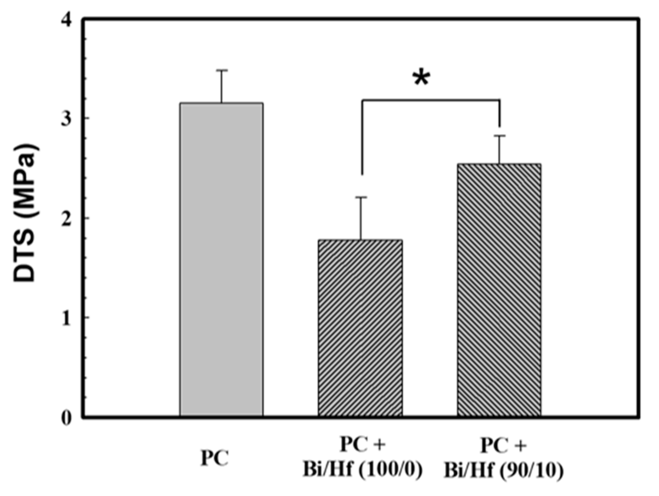 Applsci 11 07292 g006