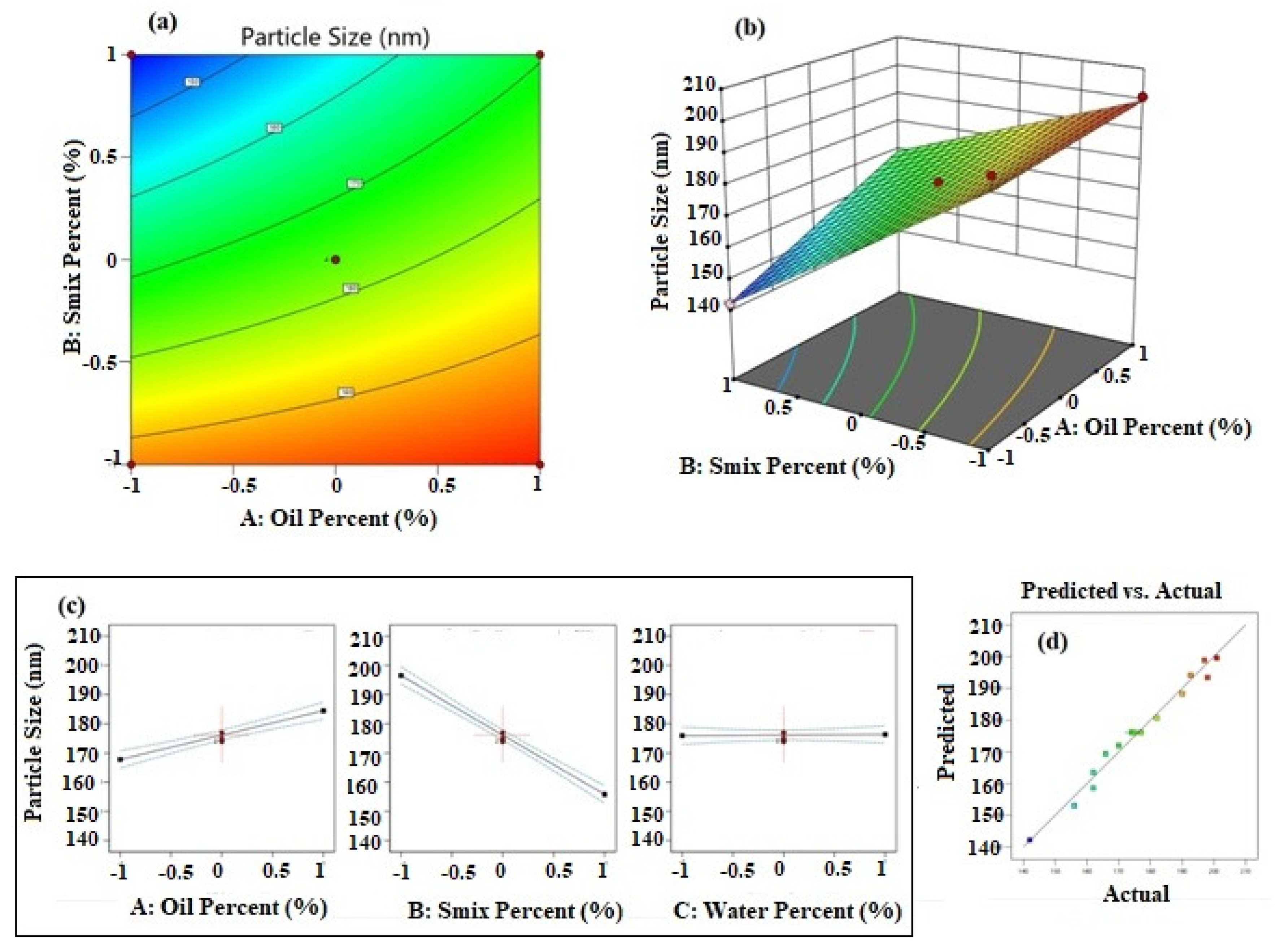 Applsci 11 07294 g001