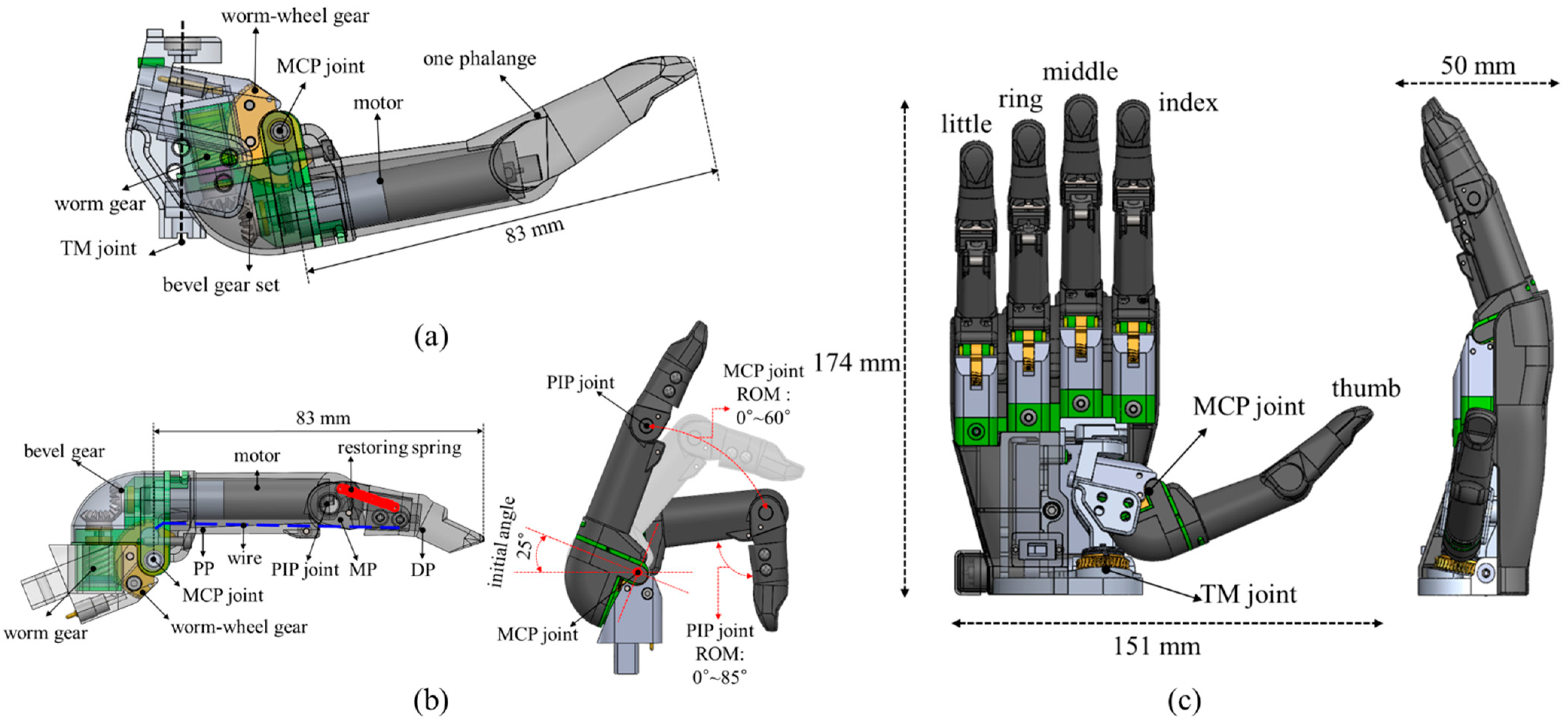 Applsci 11 07295 g001