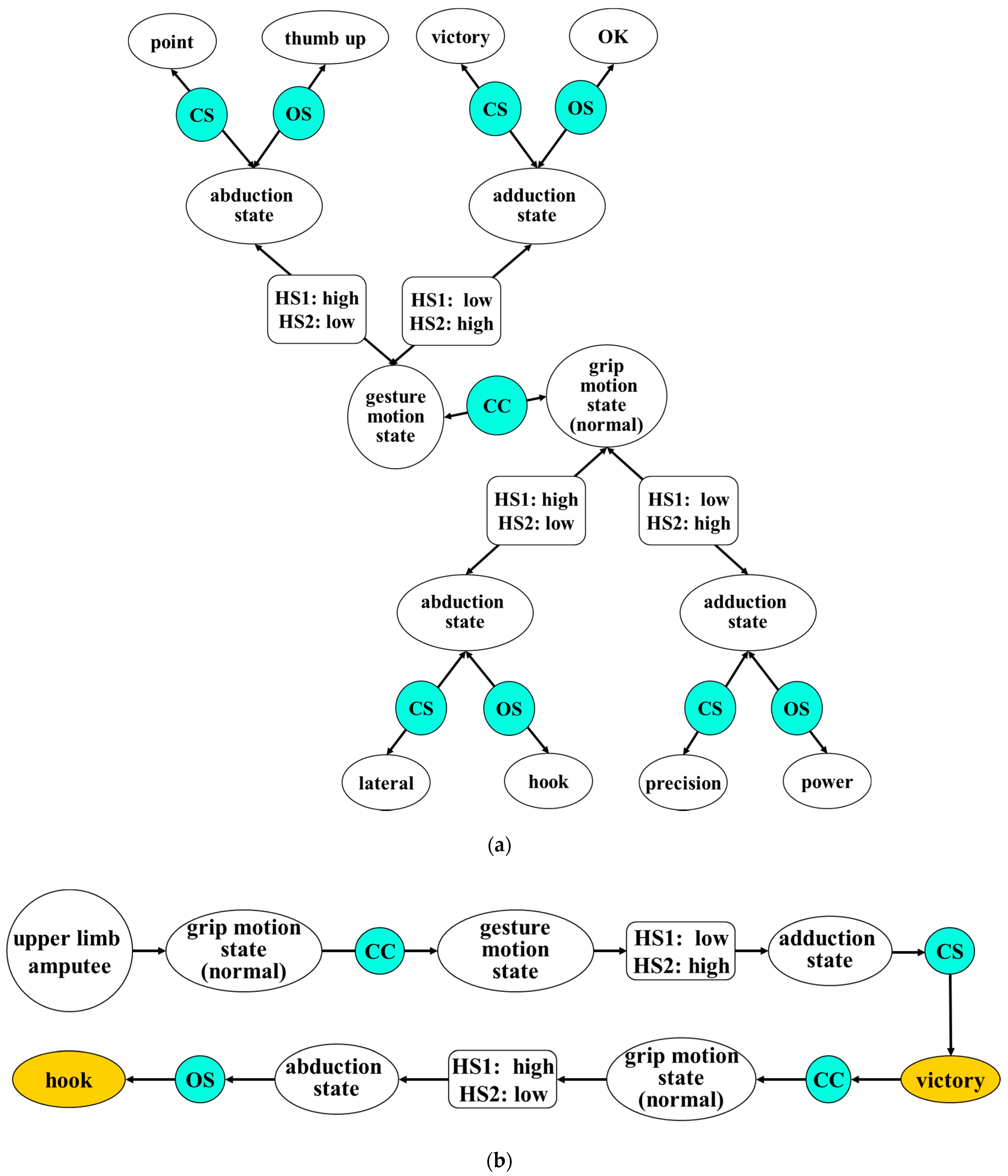 Applsci 11 07295 g006