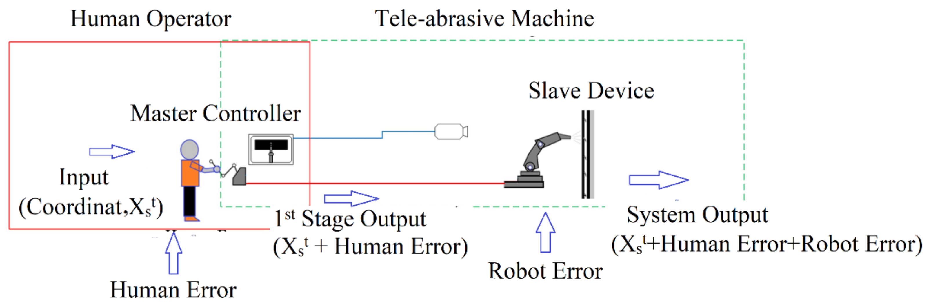 Applsci 11 07298 g001