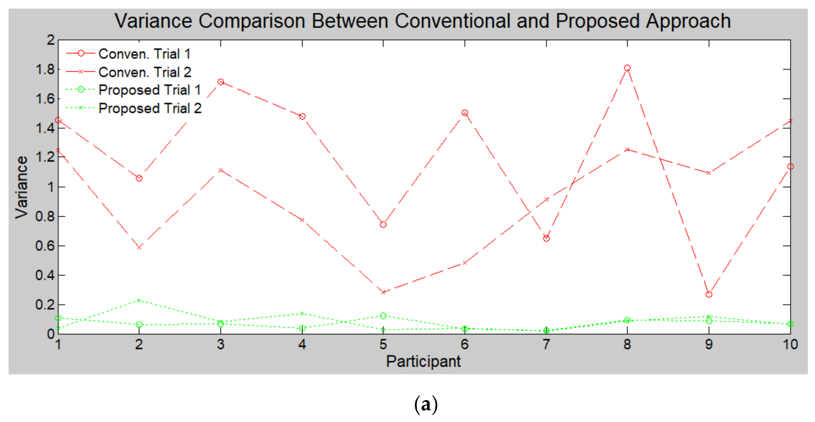 Applsci 11 07298 g009a