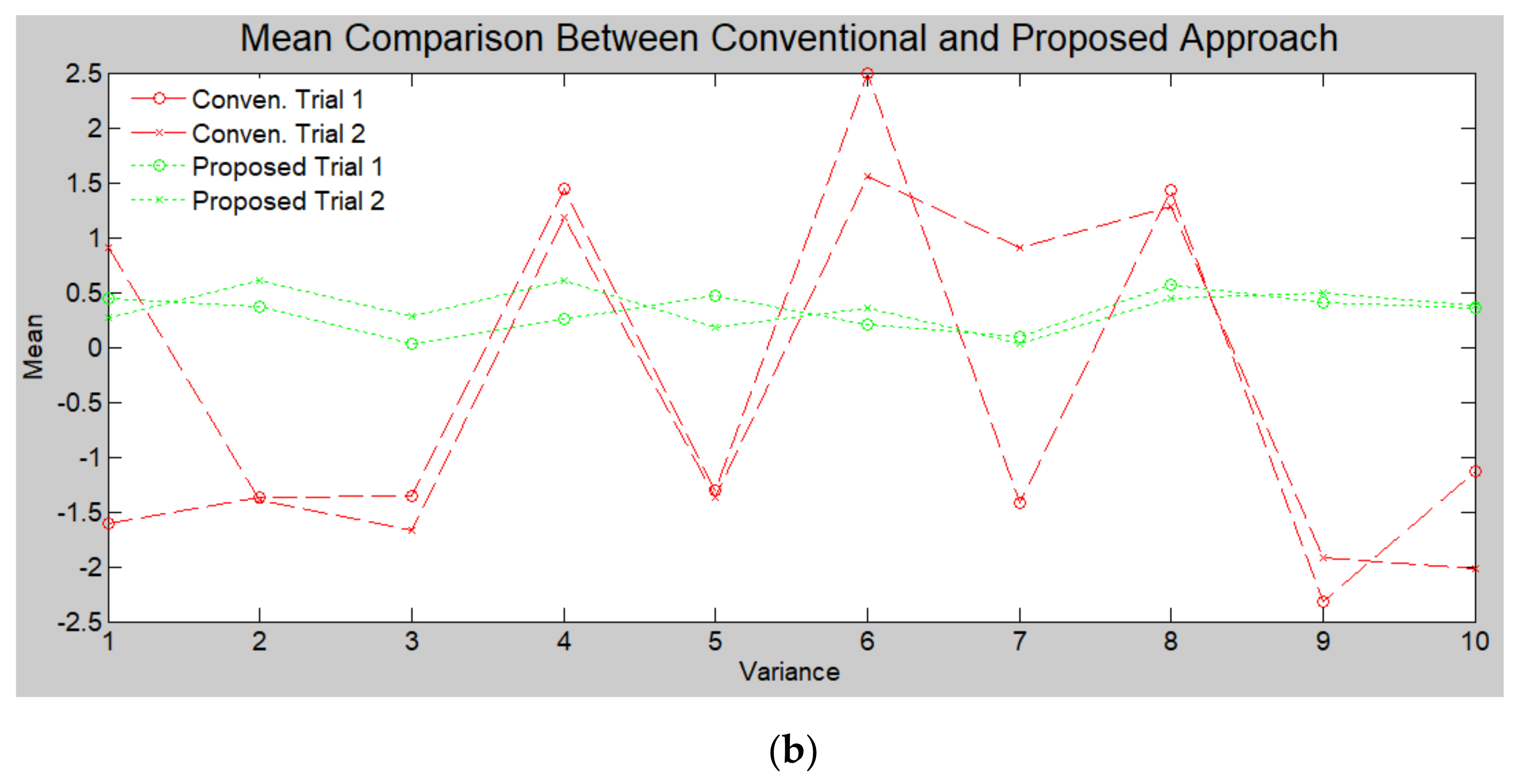 Applsci 11 07298 g009b