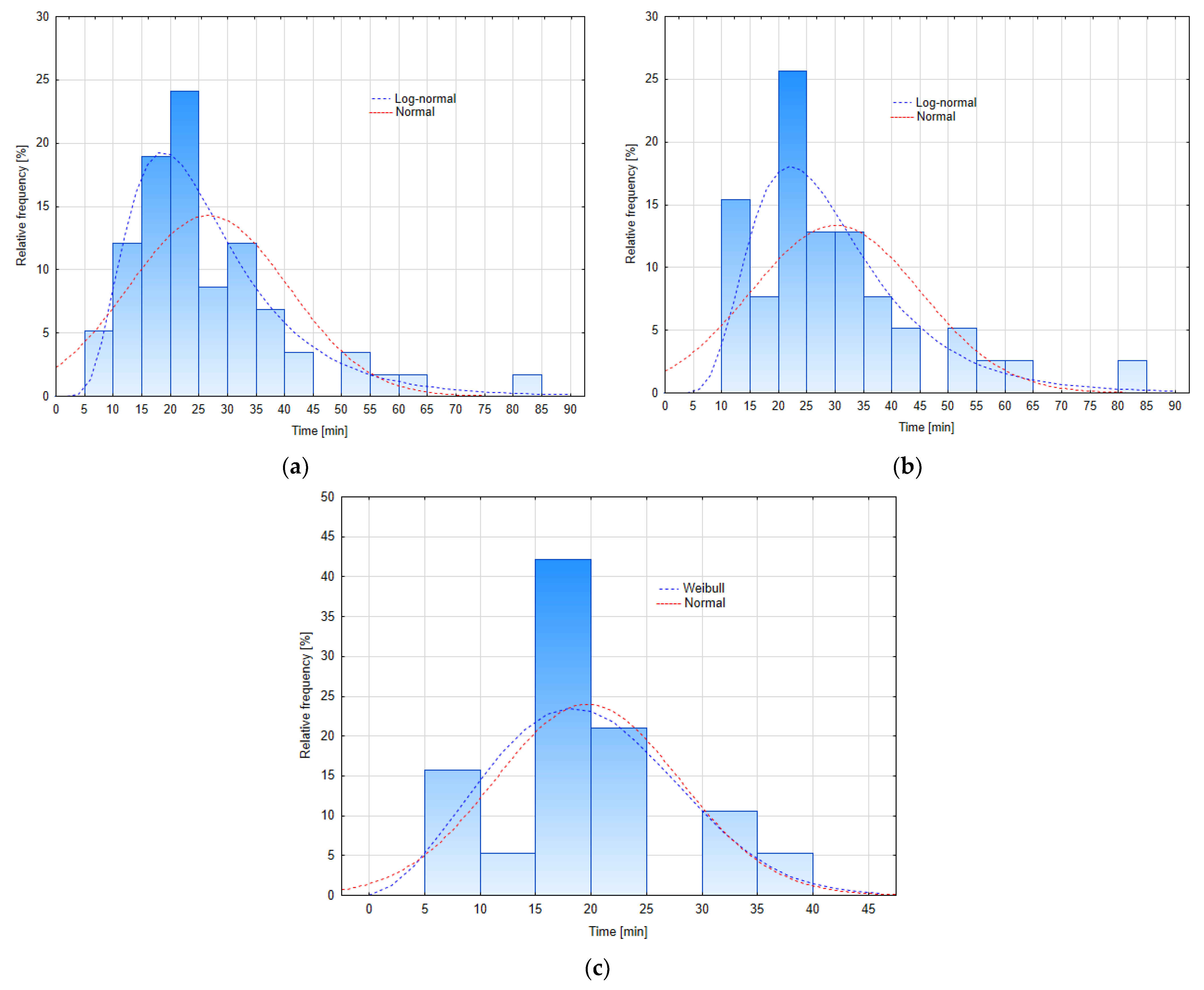 Applsci 11 07299 g002