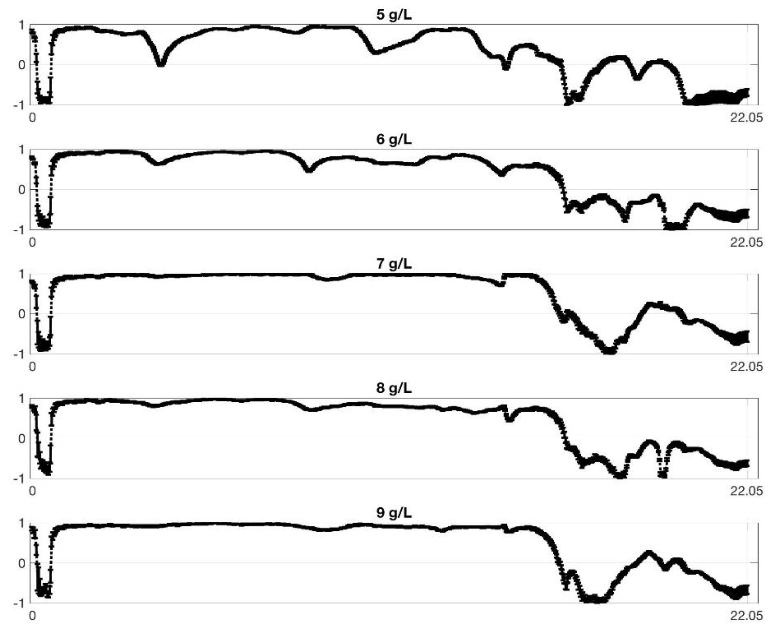 Applsci 11 07301 g004b