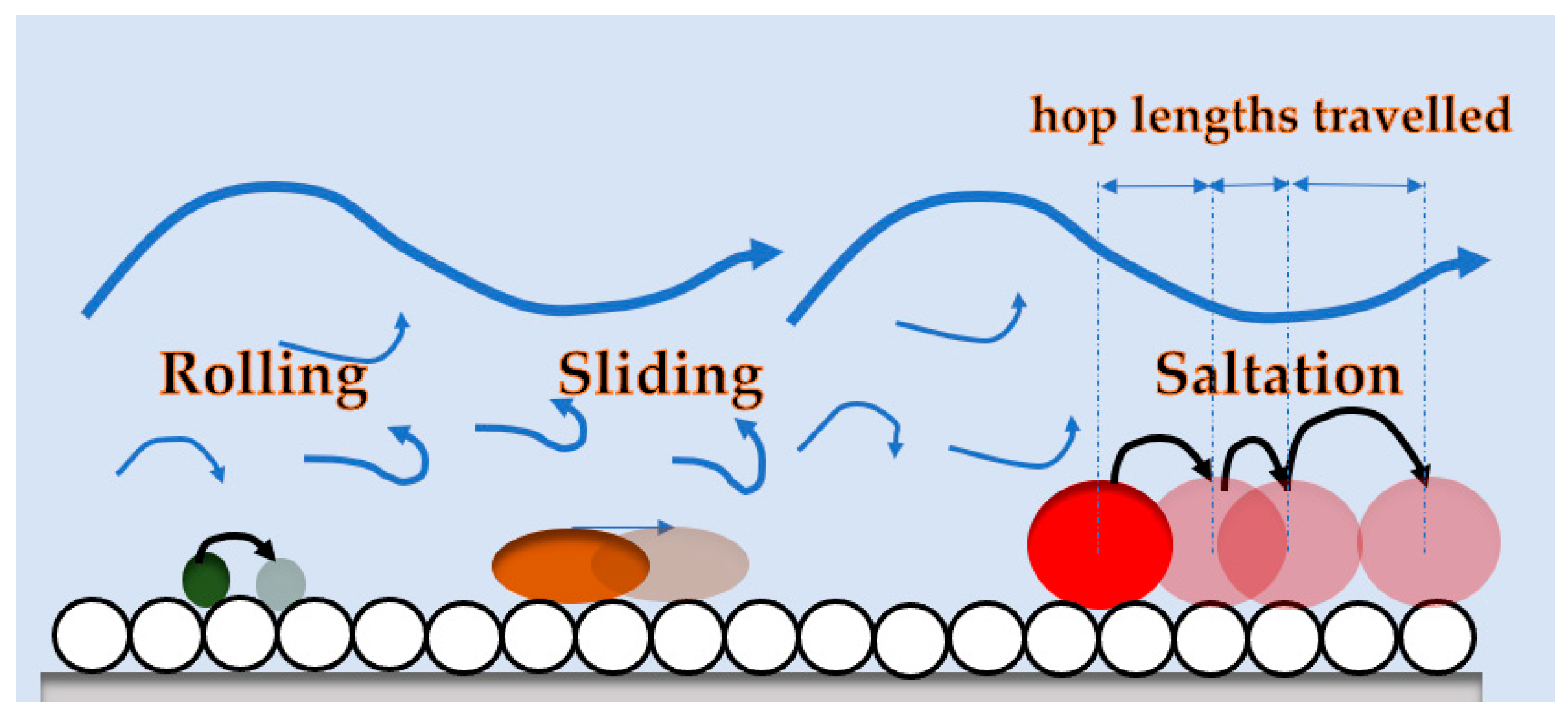 Applsci 11 07306 g001