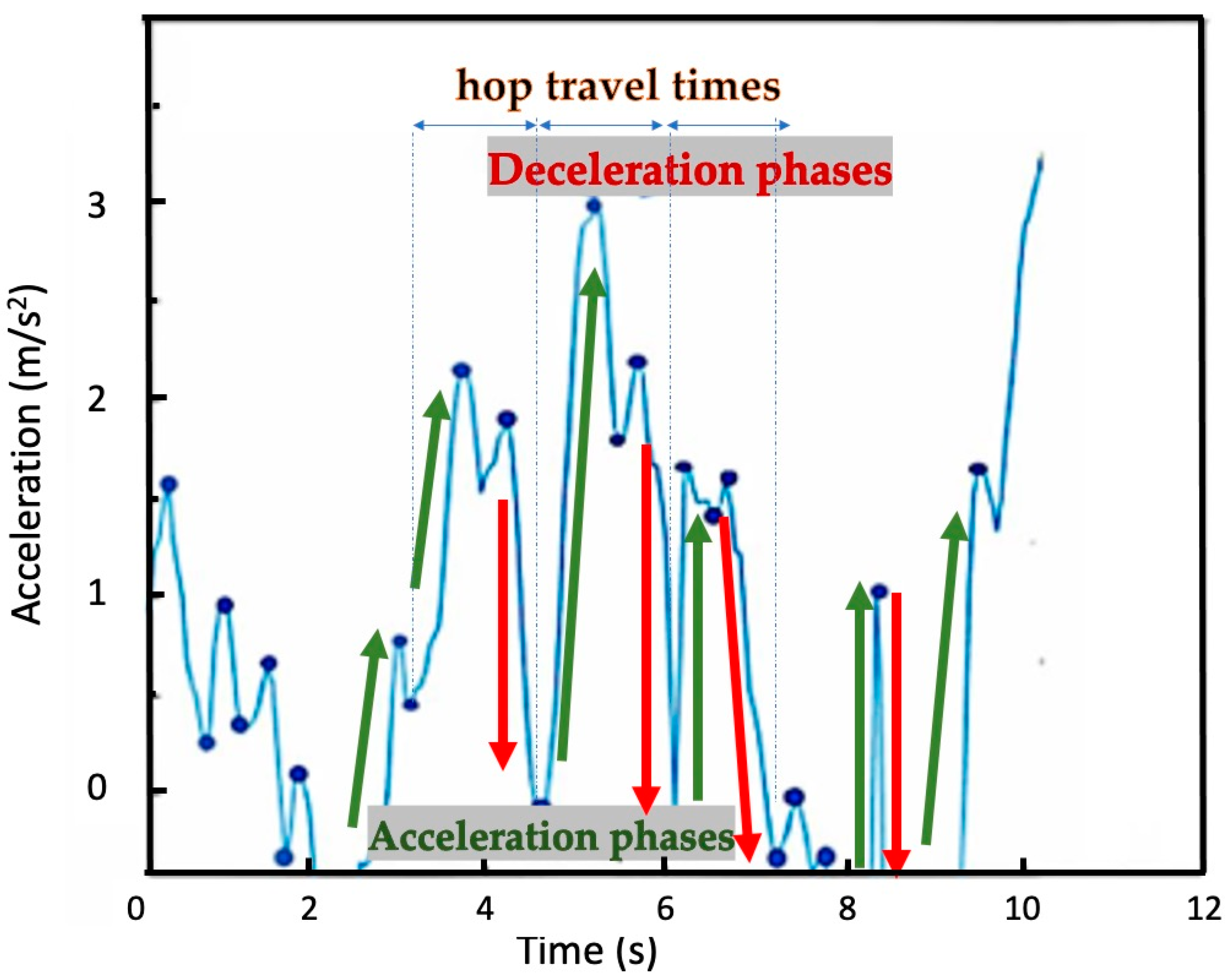 Applsci 11 07306 g007