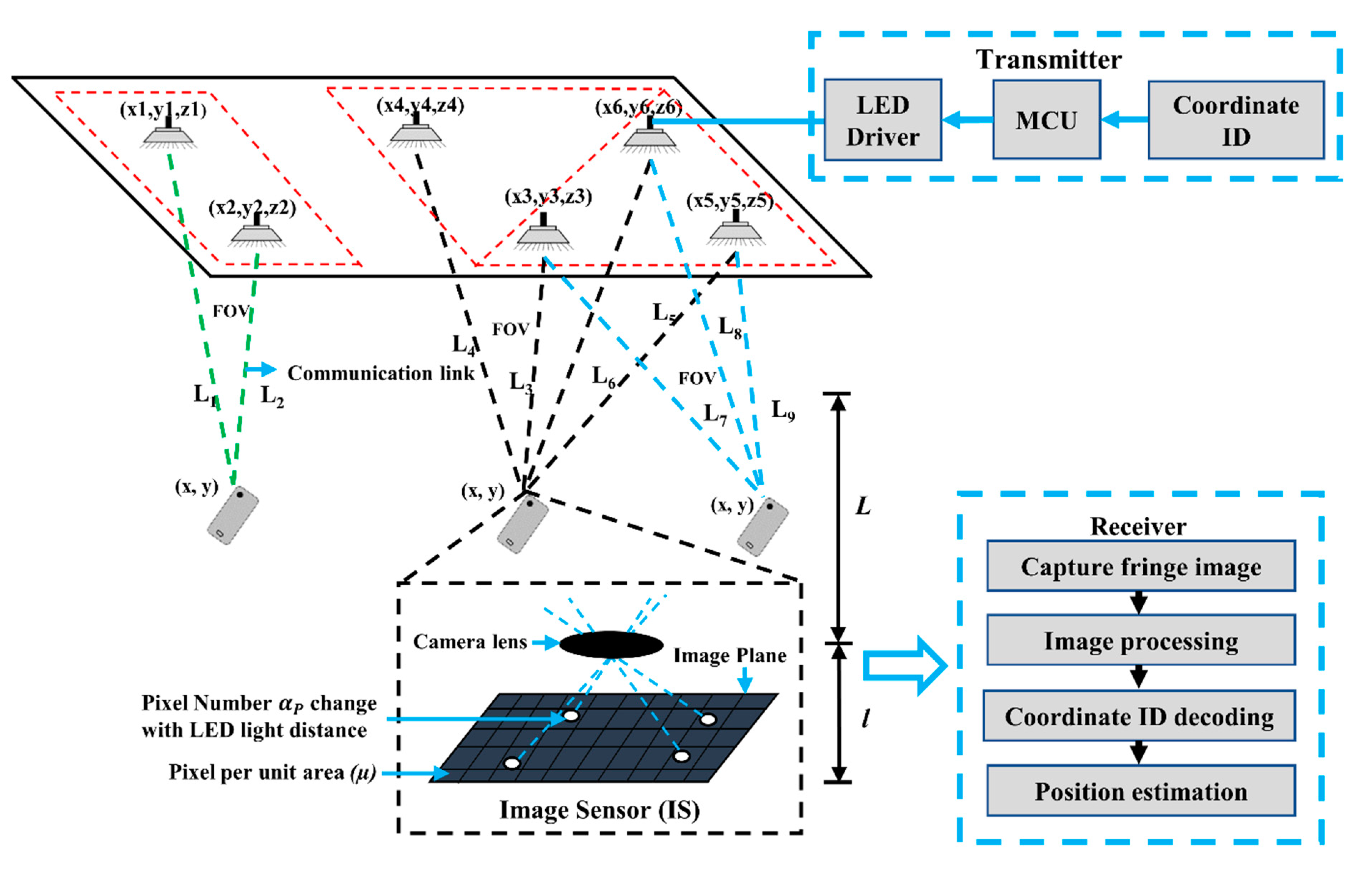 Applsci 11 07308 g007