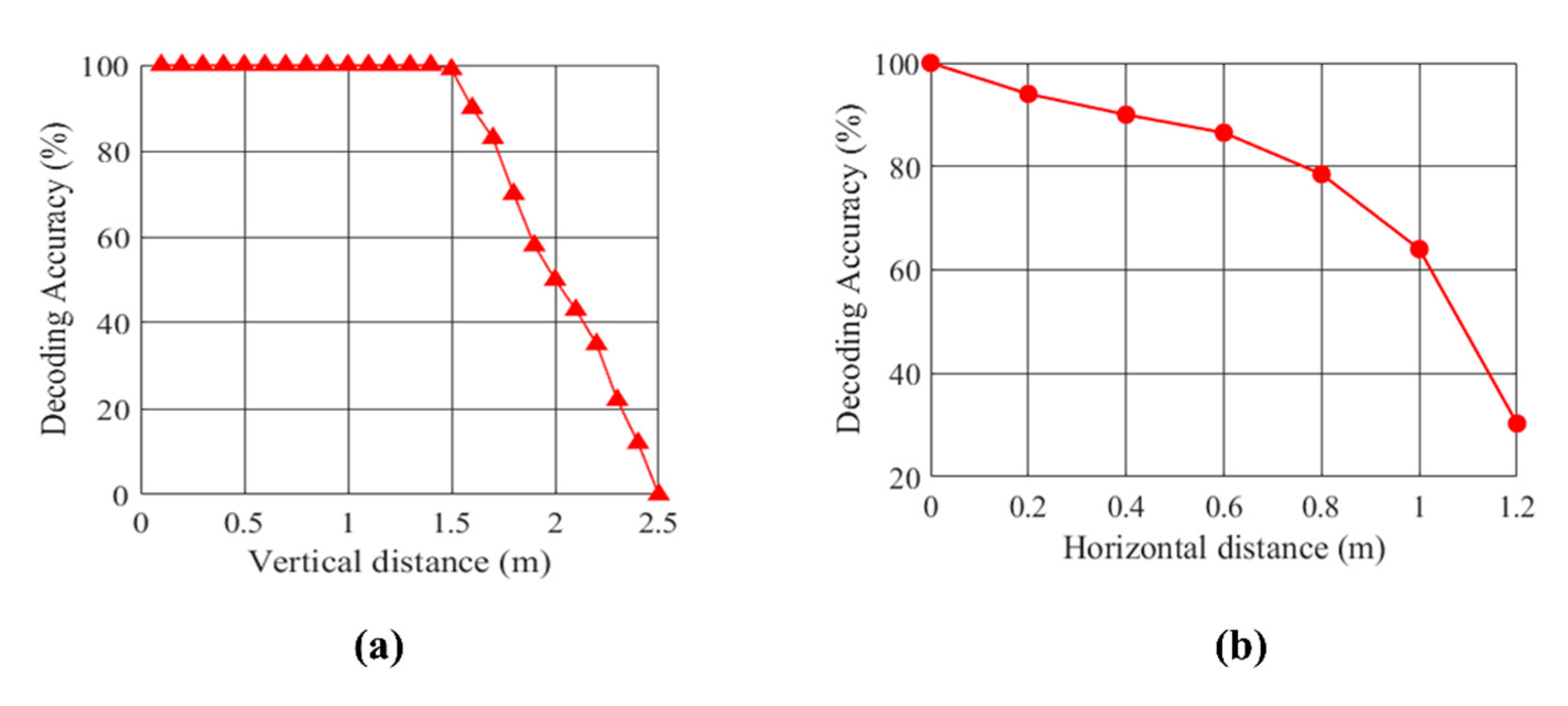 Applsci 11 07308 g012