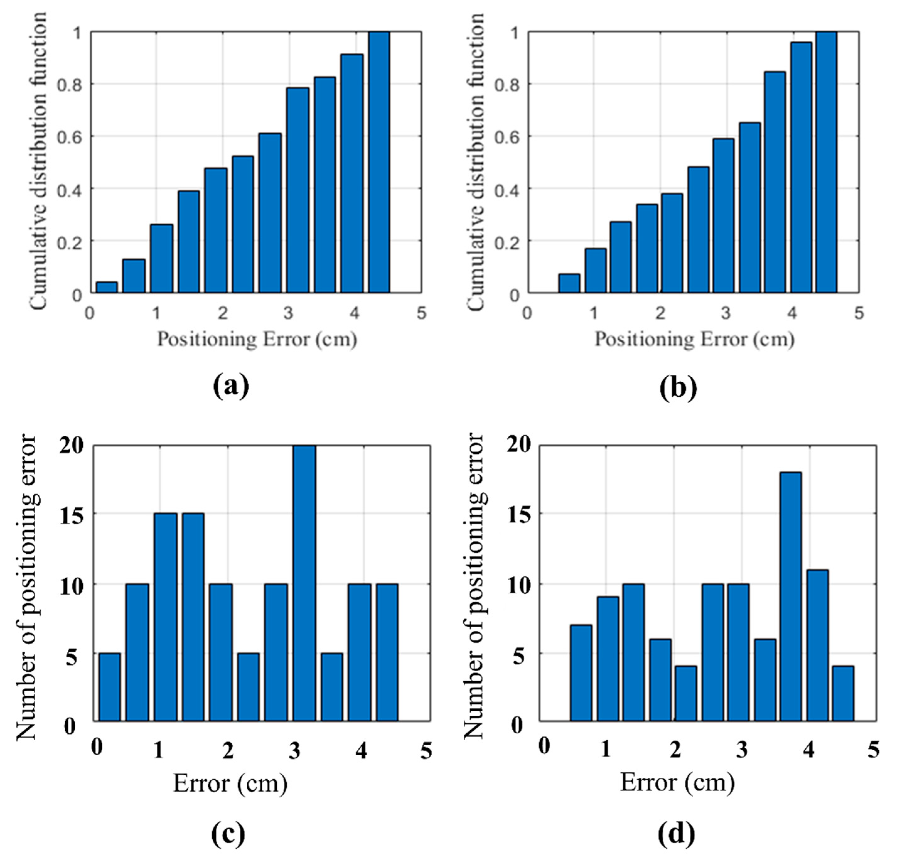 Applsci 11 07308 g014