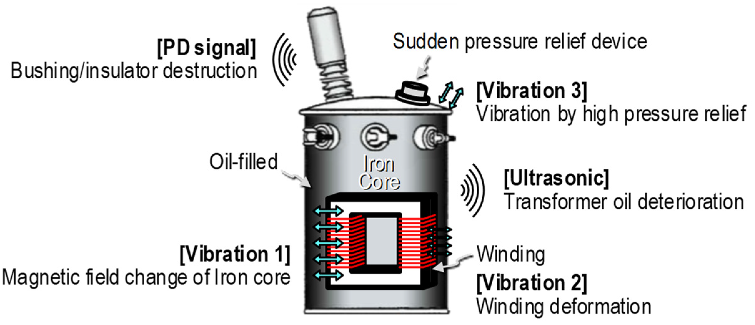 Applsci 11 07313 g001