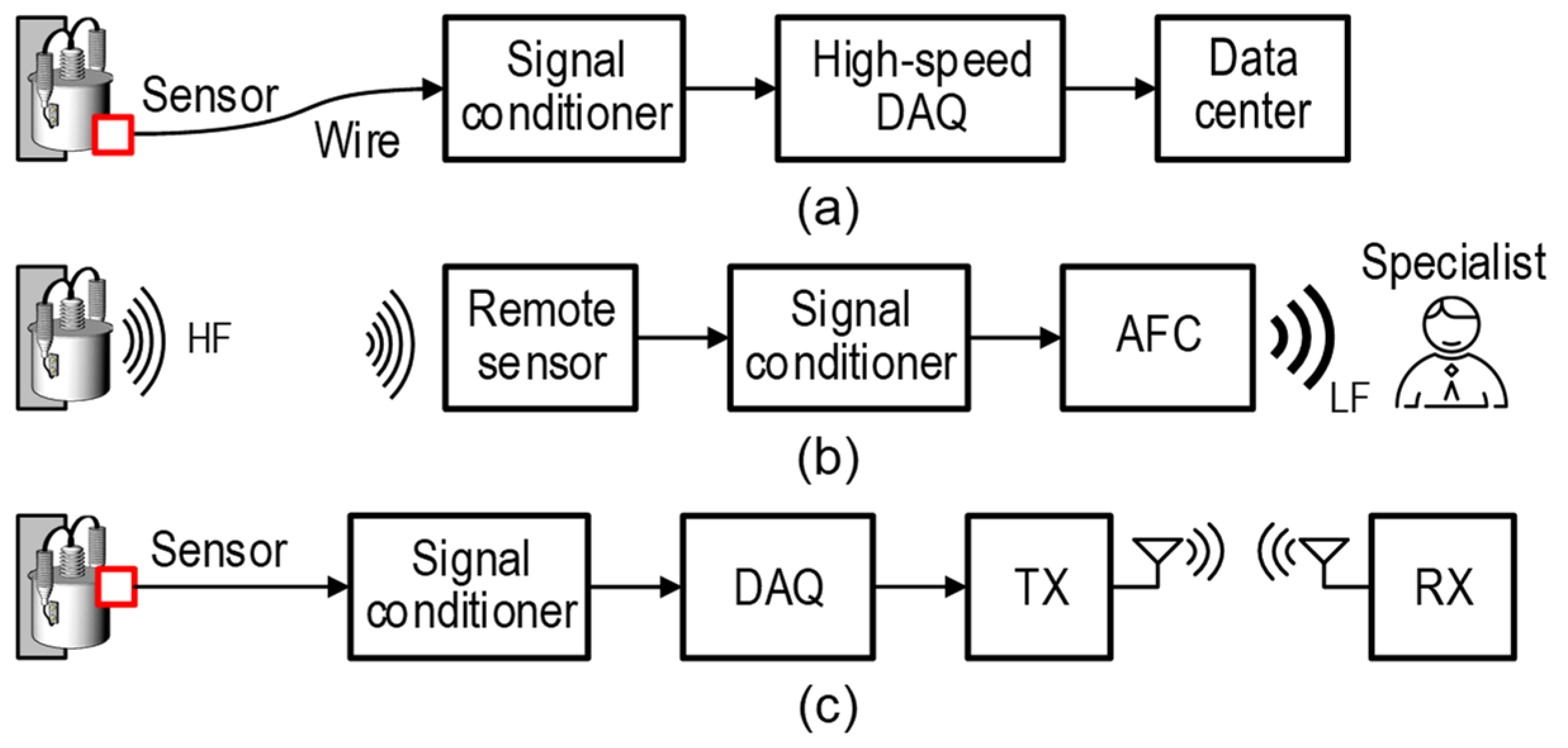 Applsci 11 07313 g002