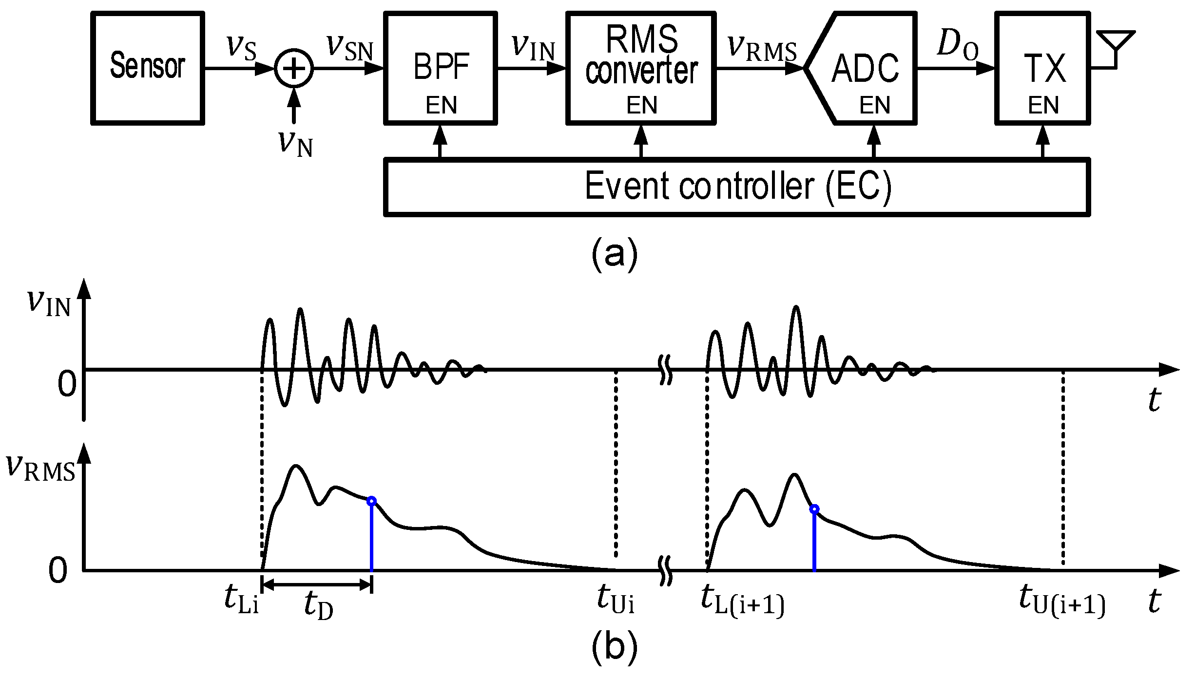 Applsci 11 07313 g005