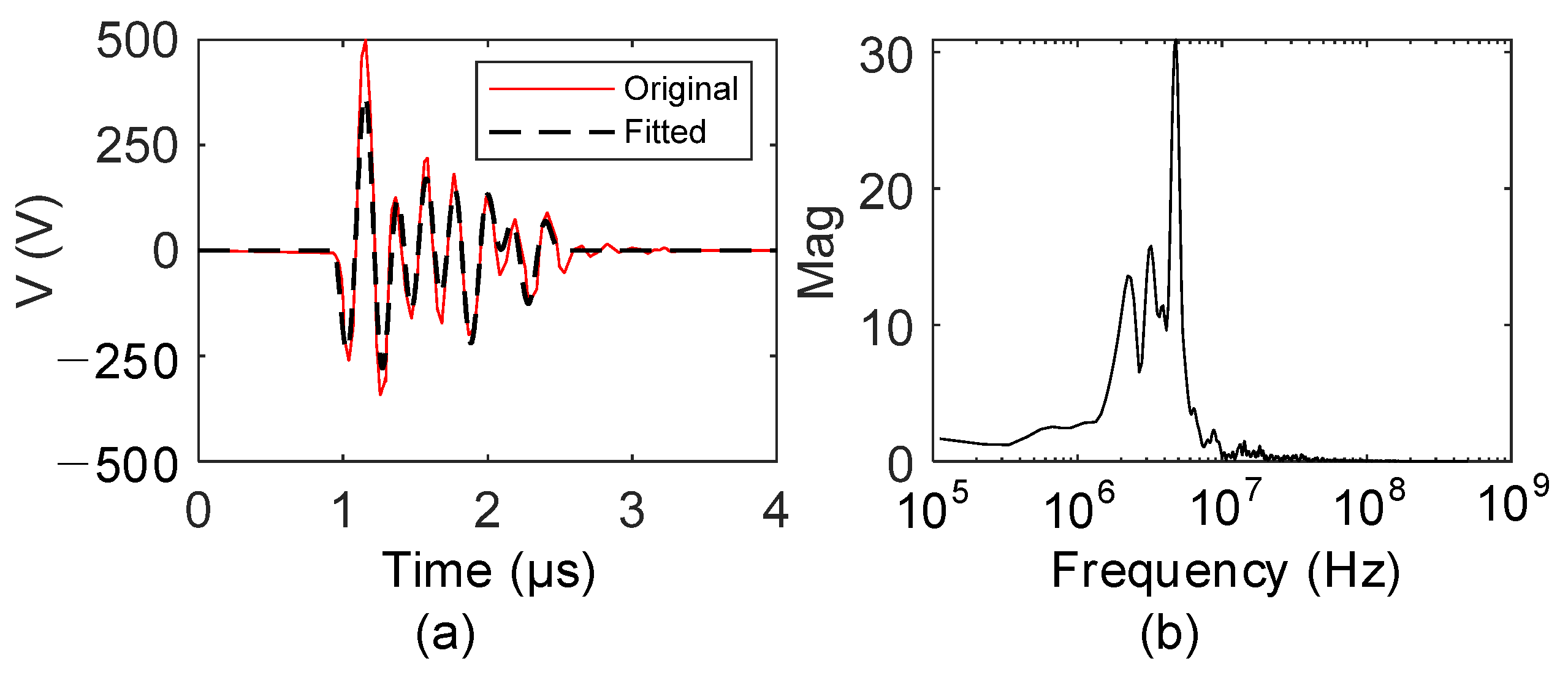 Applsci 11 07313 g009