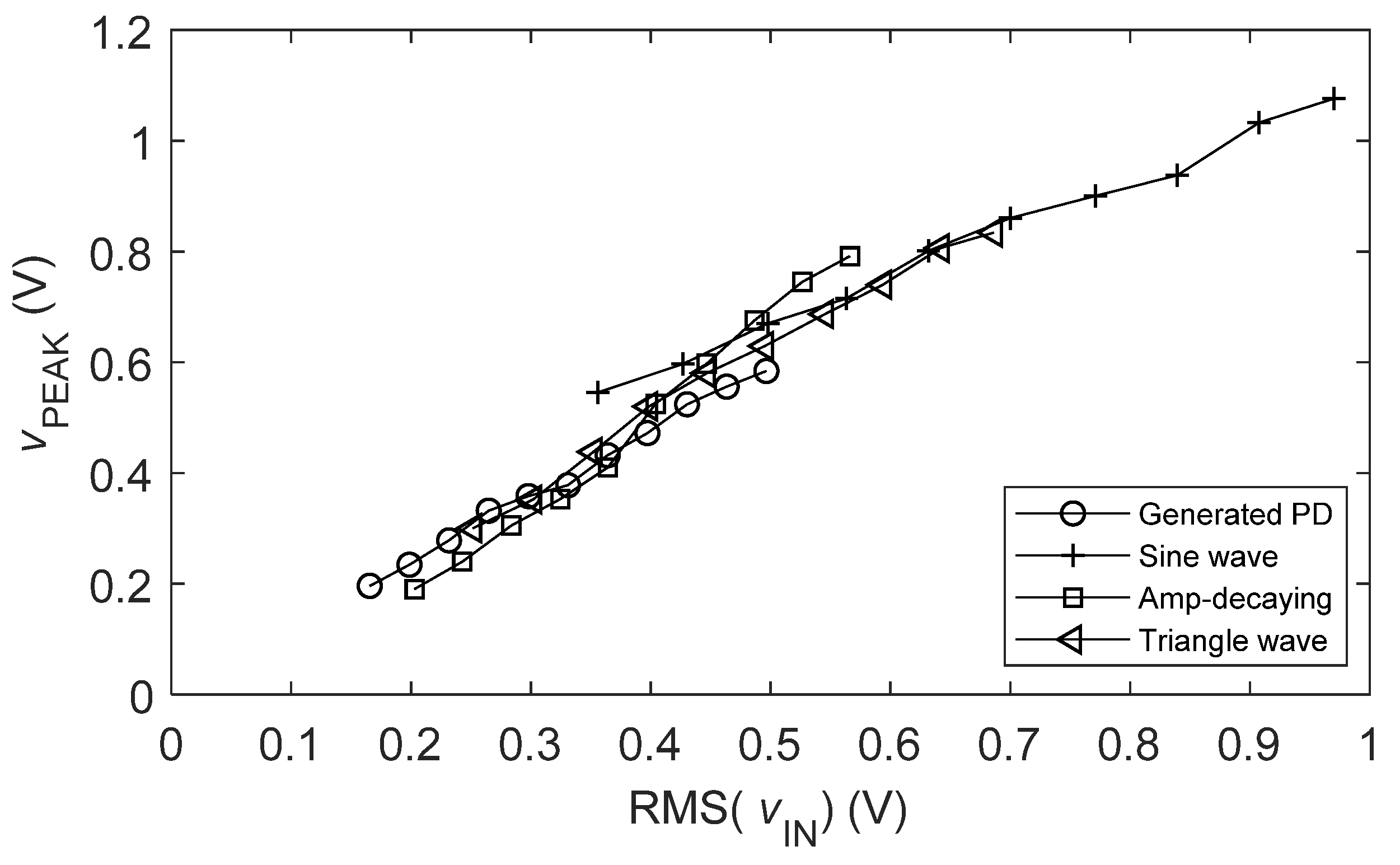 Applsci 11 07313 g015