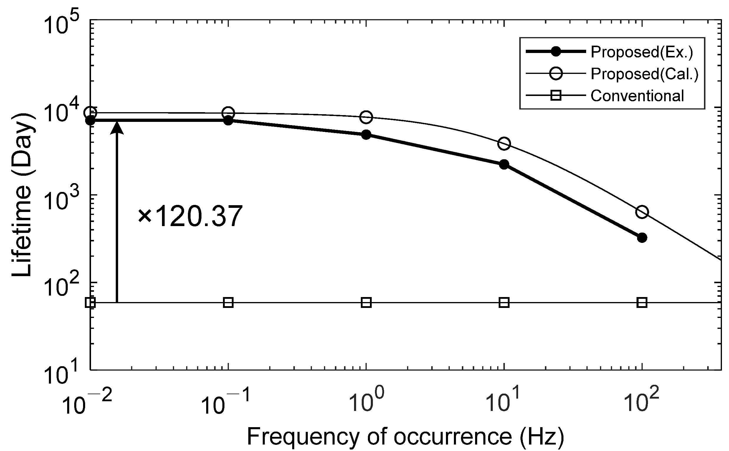 Applsci 11 07313 g018