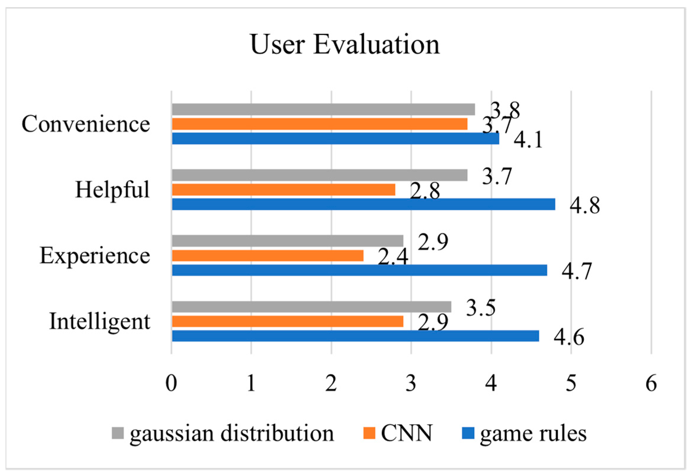 Applsci 11 07316 g012