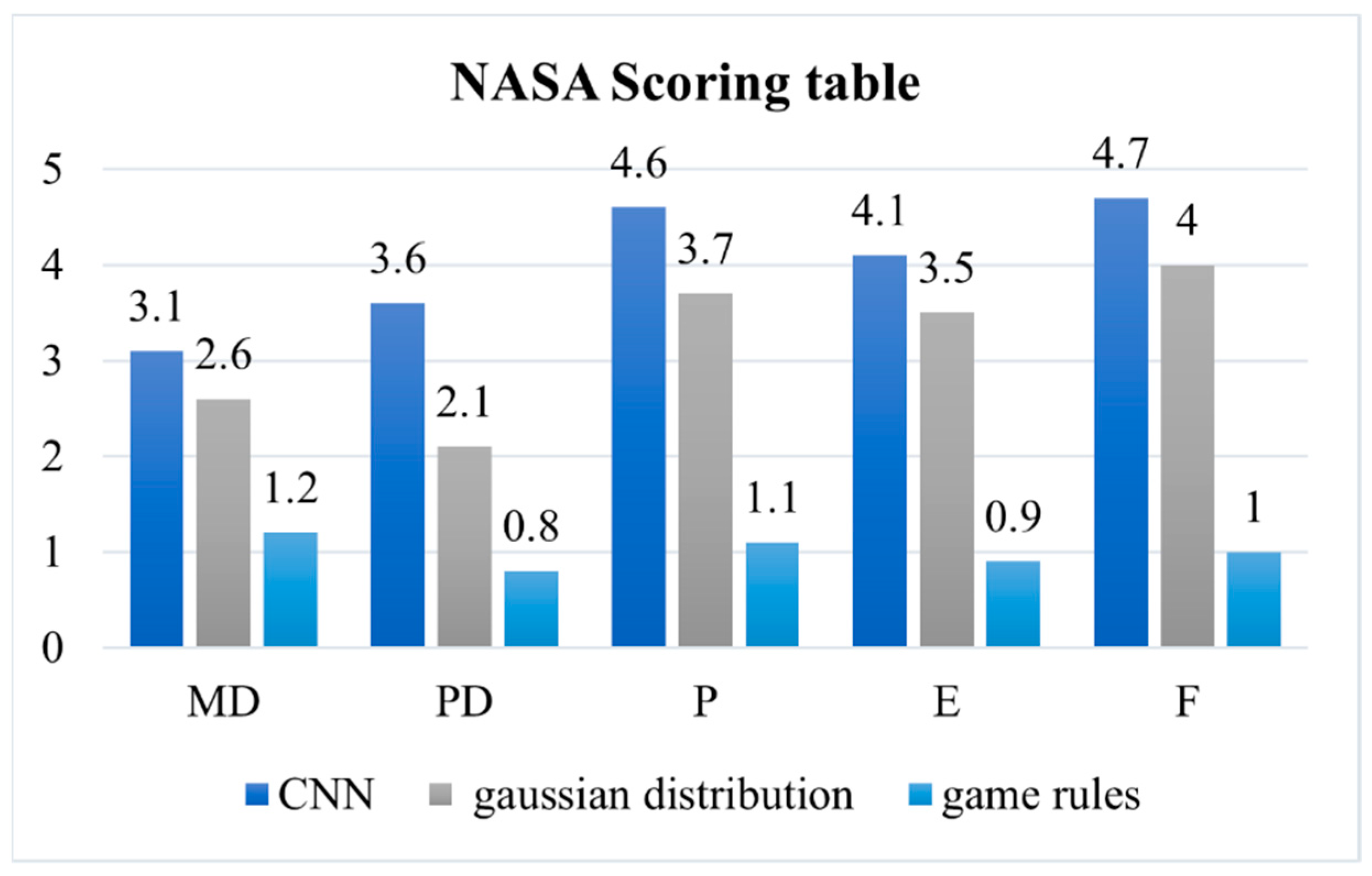 Applsci 11 07316 g013