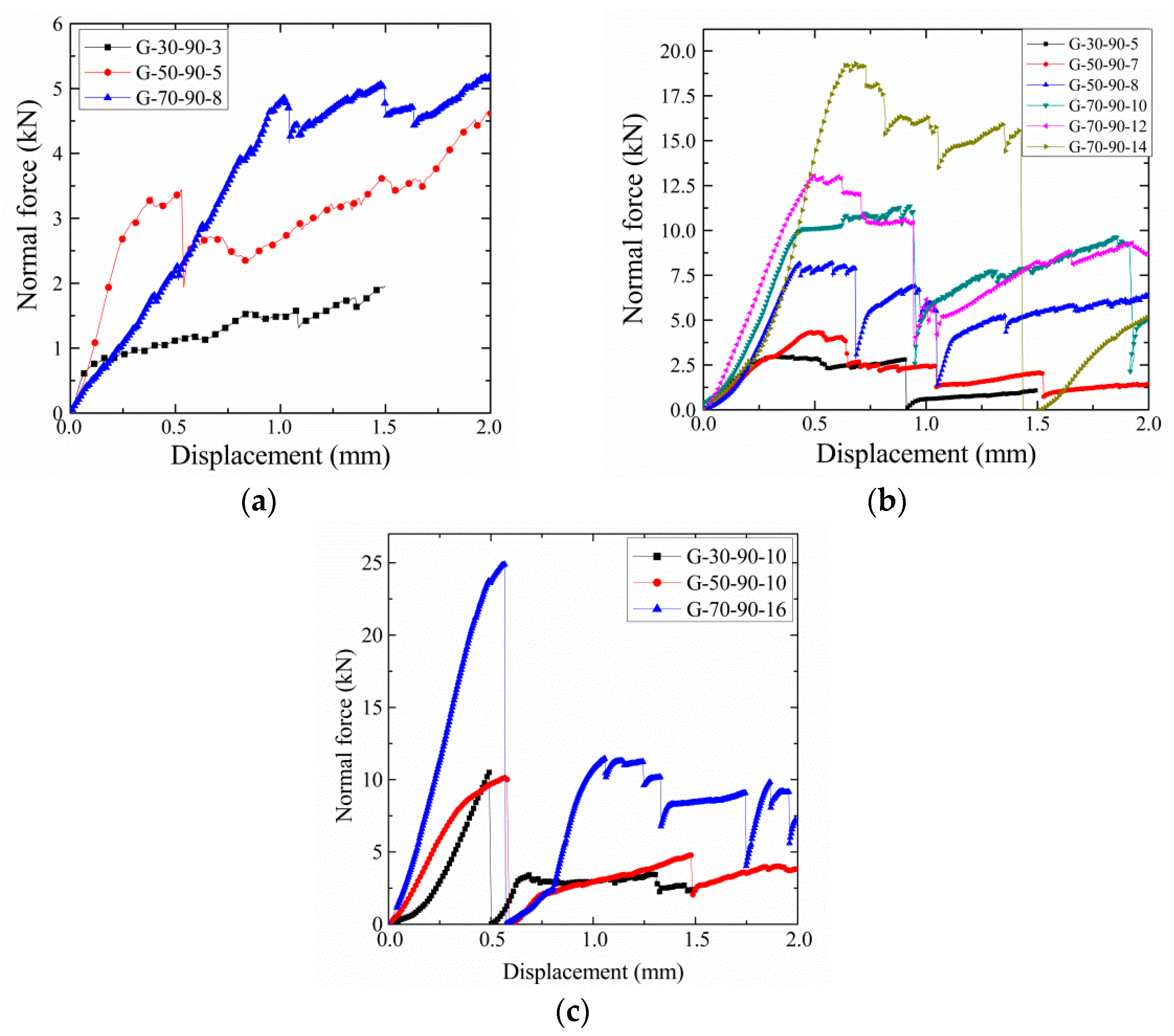 Applsci 11 07319 g011