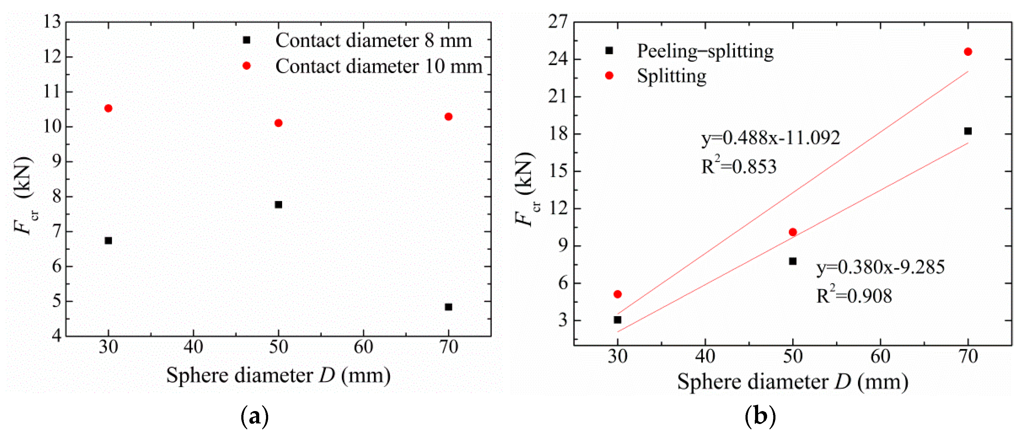 Applsci 11 07319 g014