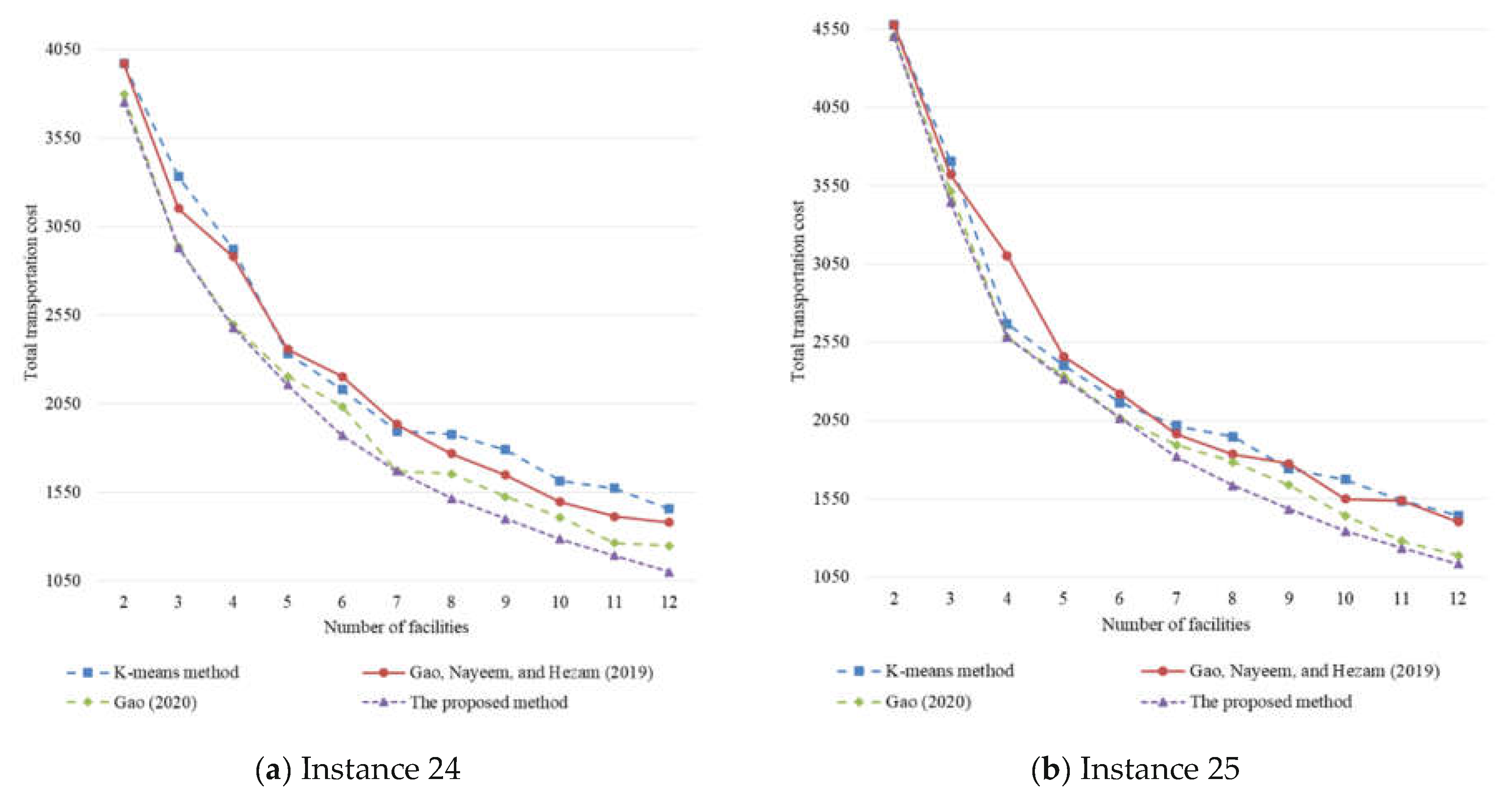 Applsci 11 07321 g013a