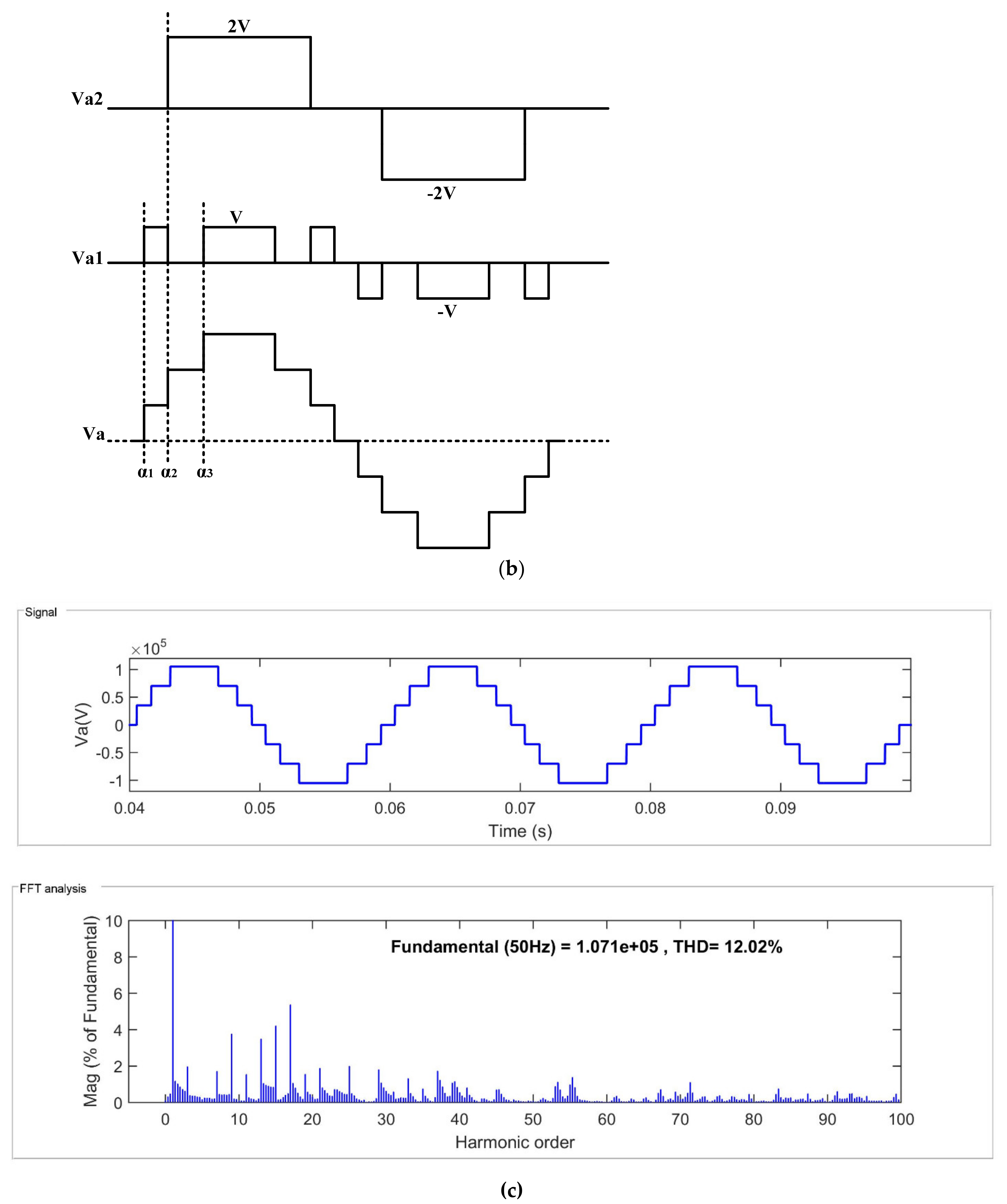 Applsci 11 07330 g001b