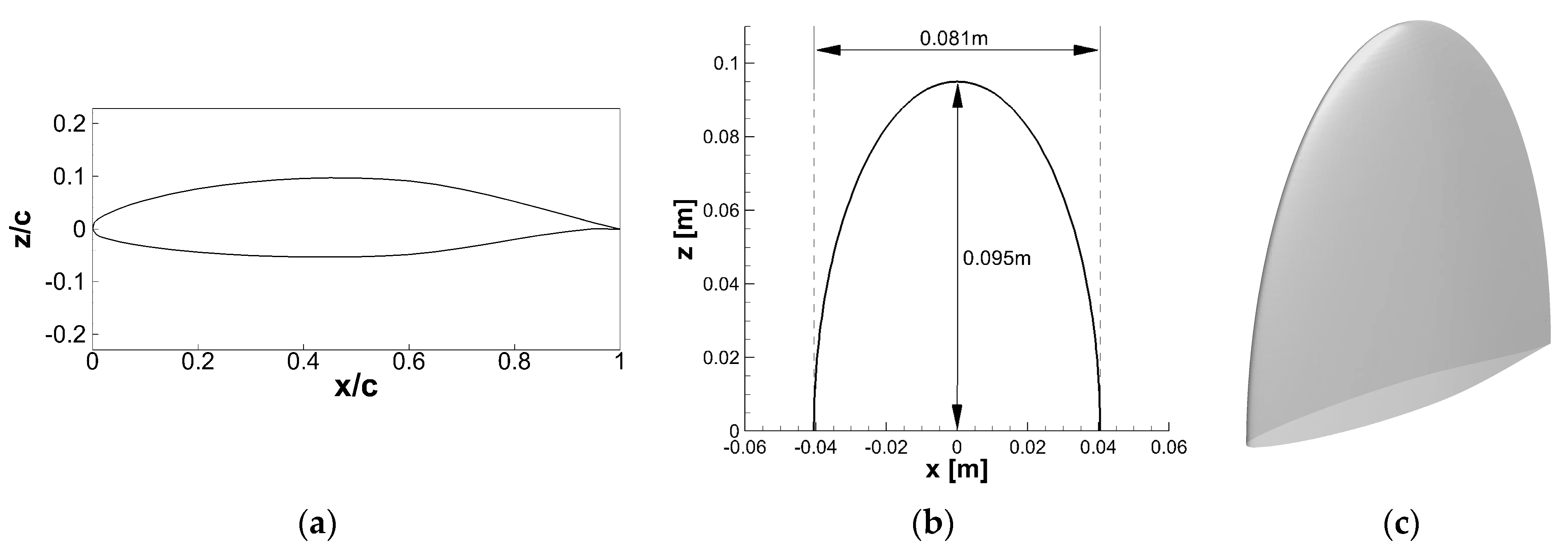 Applsci 11 07332 g001