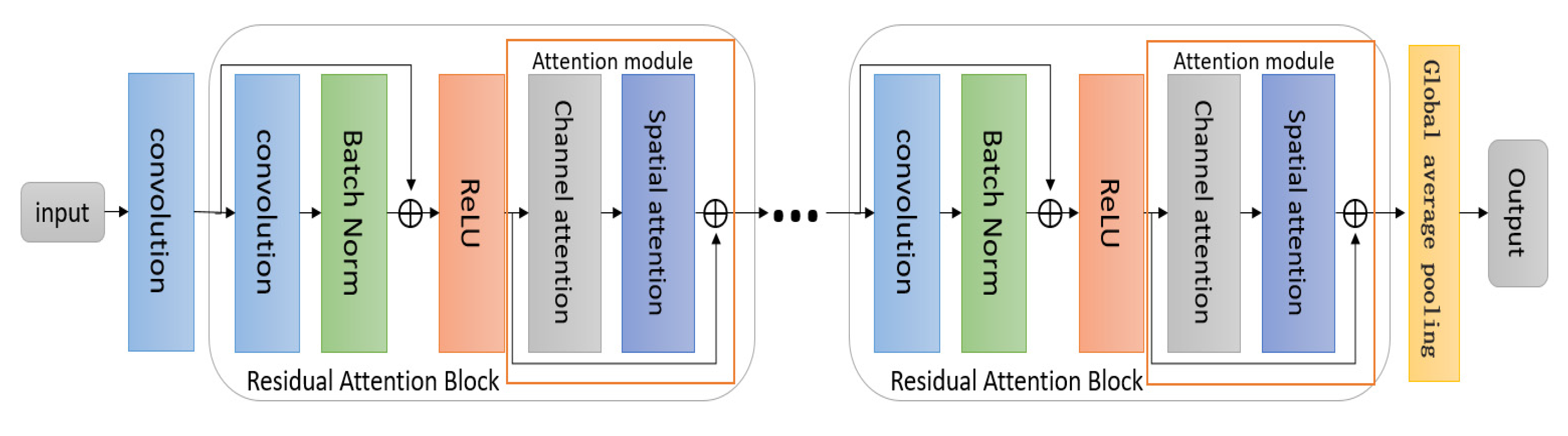 Applsci 11 07333 g003