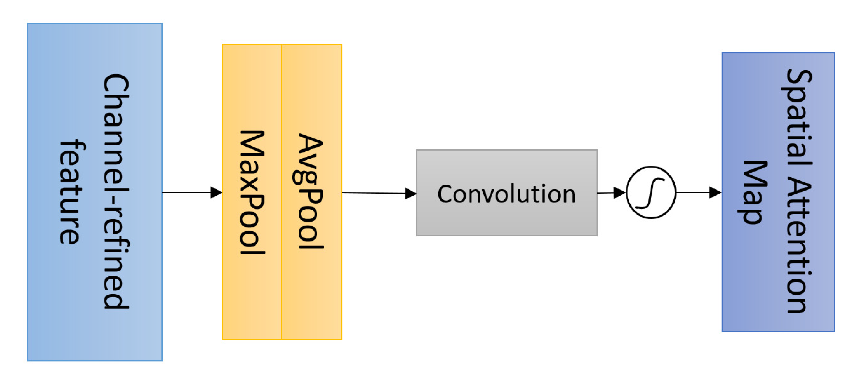 Applsci 11 07333 g006